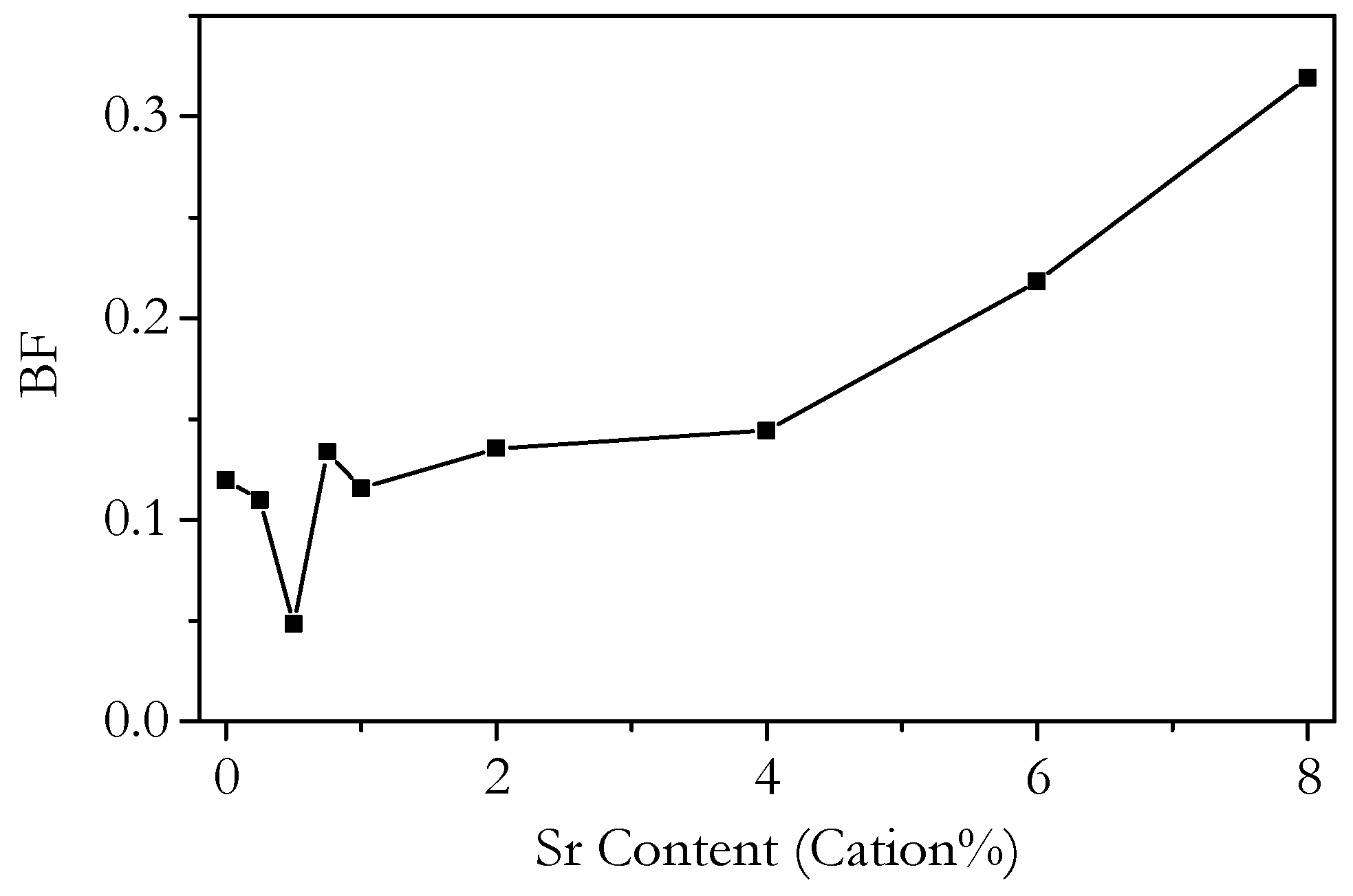 Solids 02 00022 g016 Solids 02 00022 g016