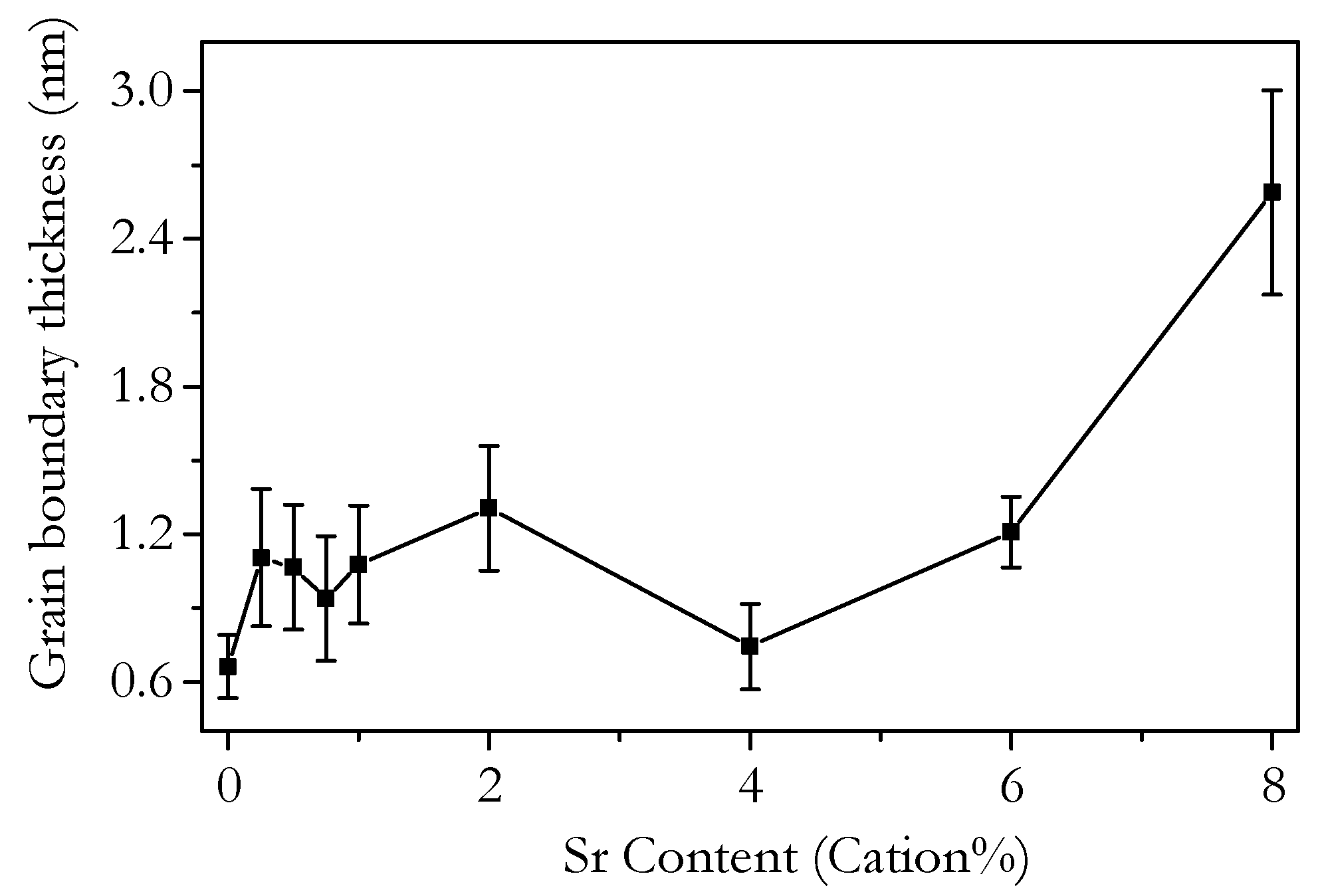 Solids 02 00022 g021 Solids 02 00022 g021