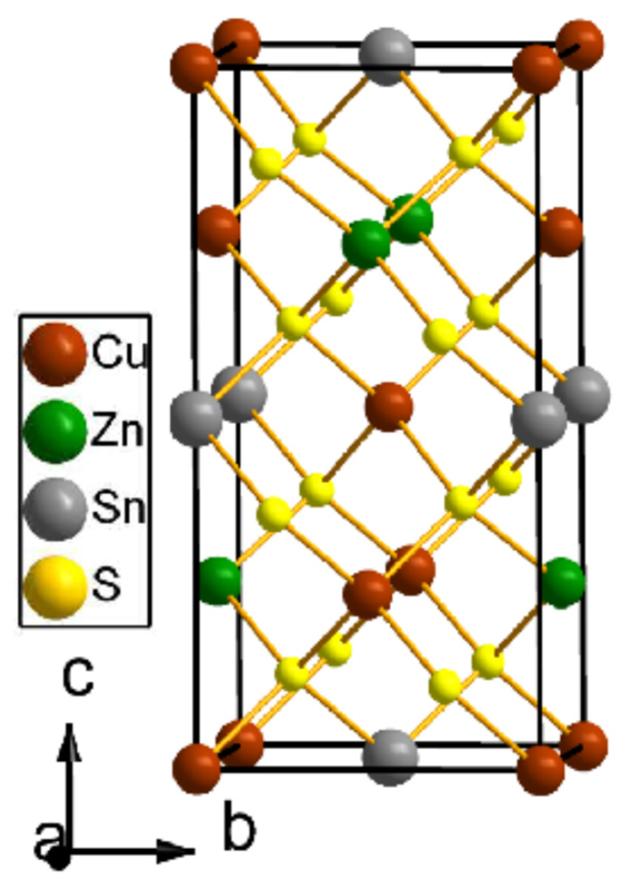 Solids 02 00024 g001 550