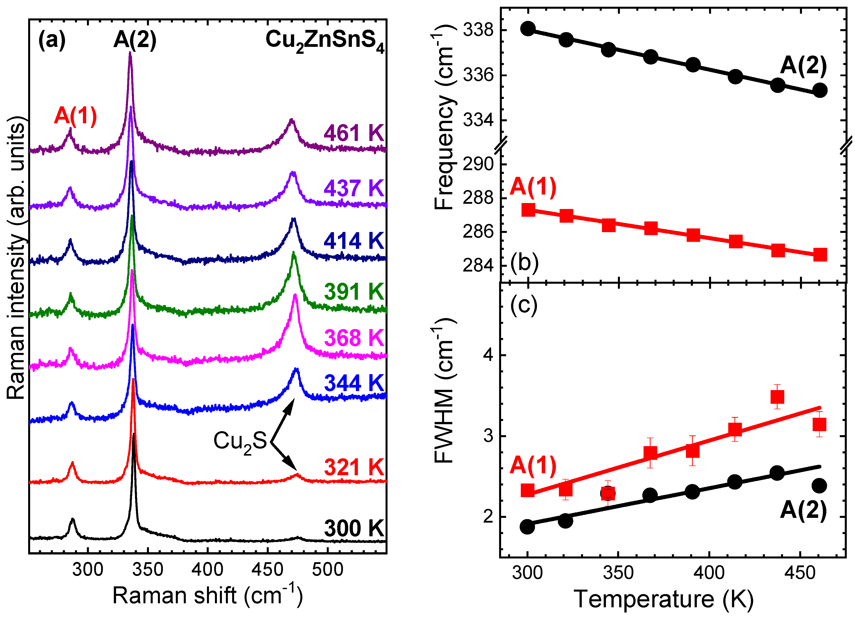 Solids 02 00024 g002 550