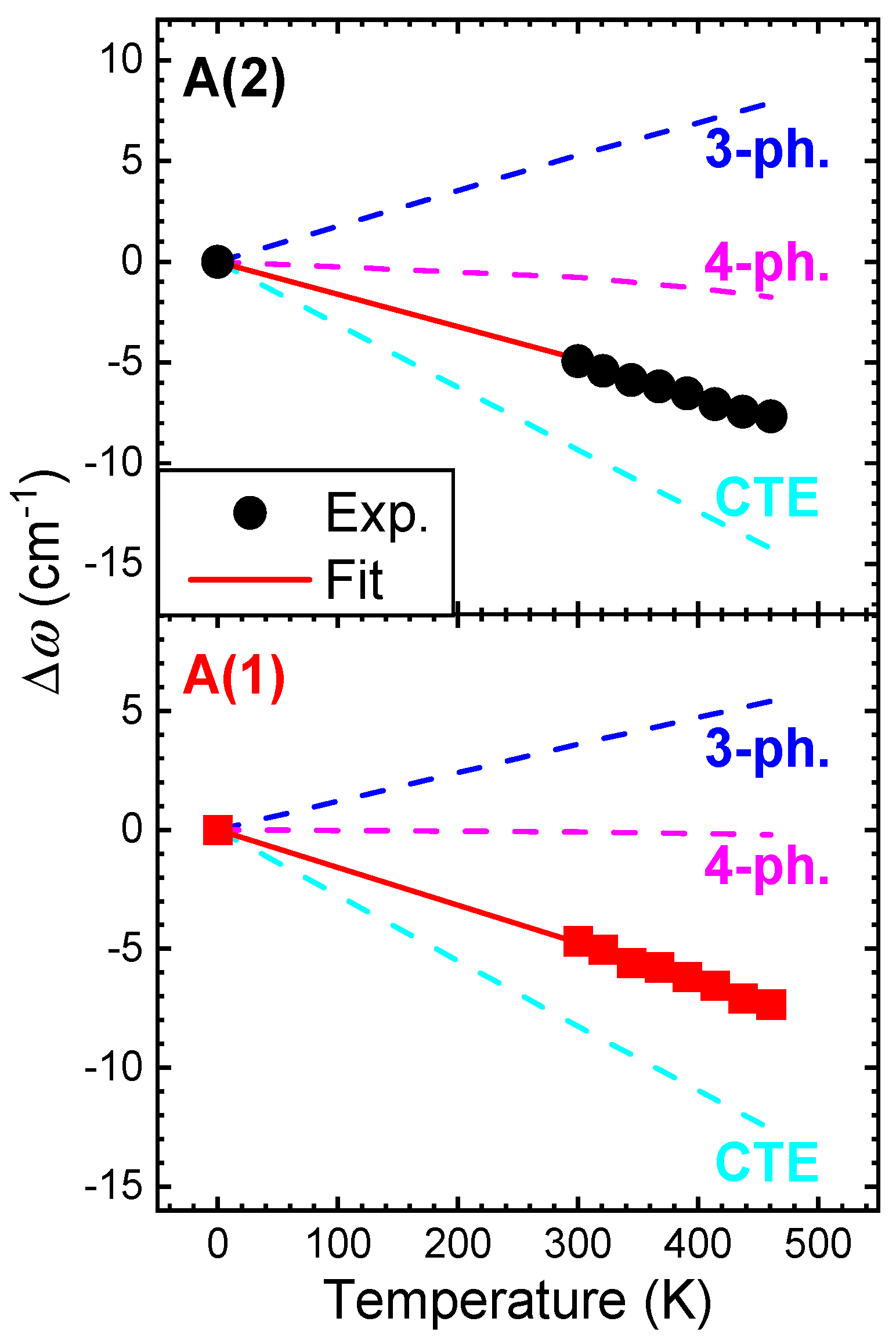 Solids 02 00024 g003 550