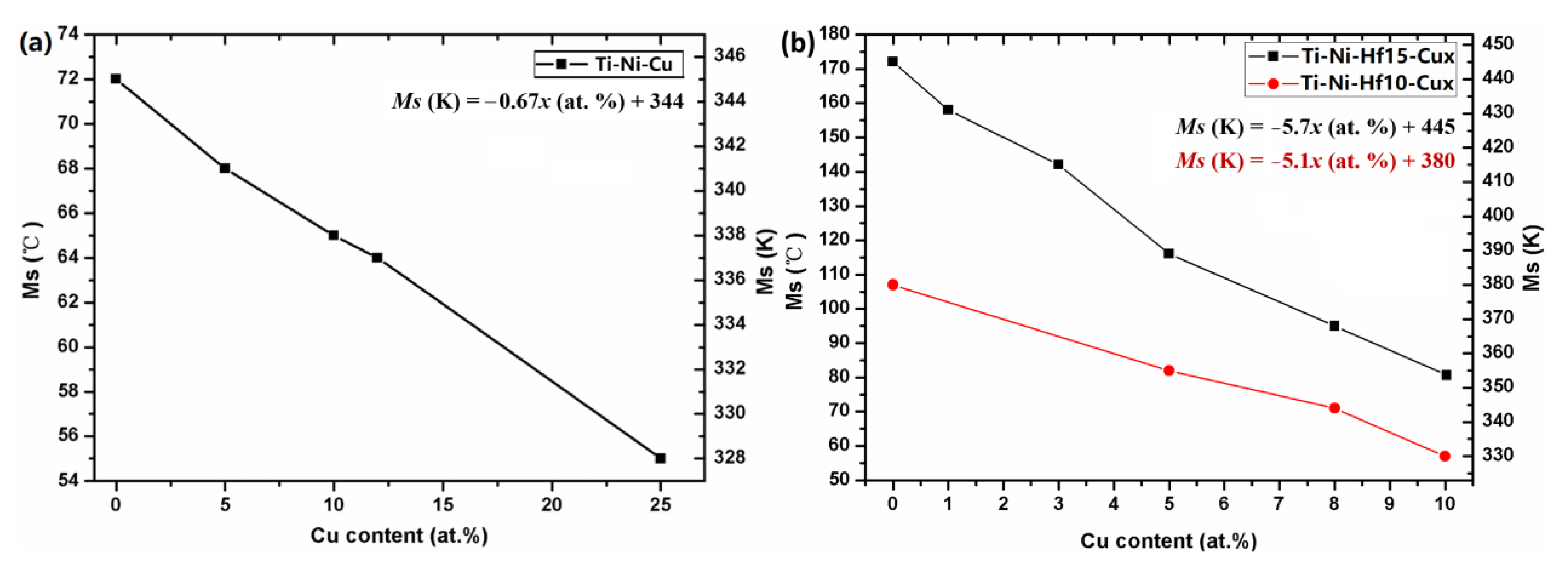Solids 03 00001 g003