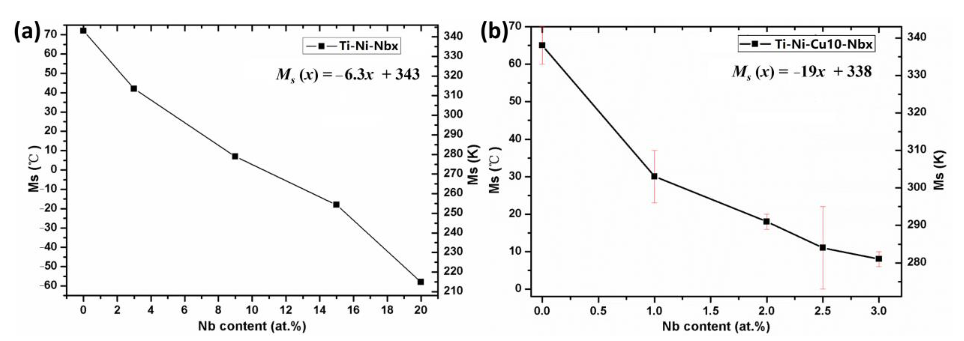 Solids 03 00001 g004