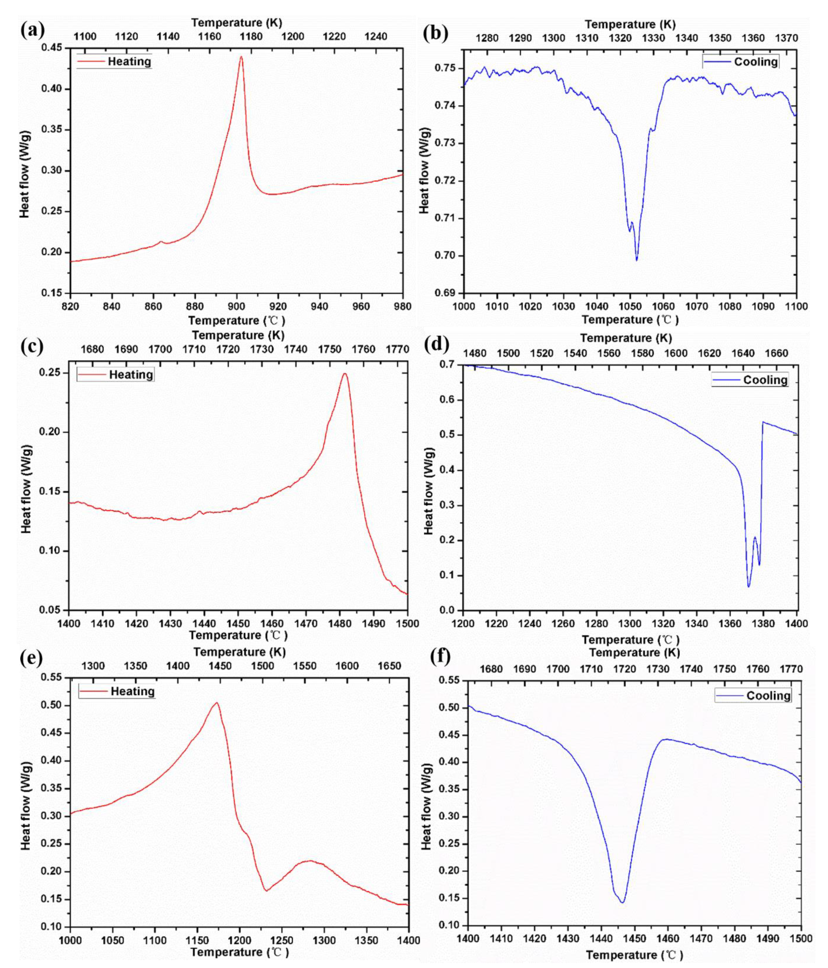 Solids 03 00001 g012