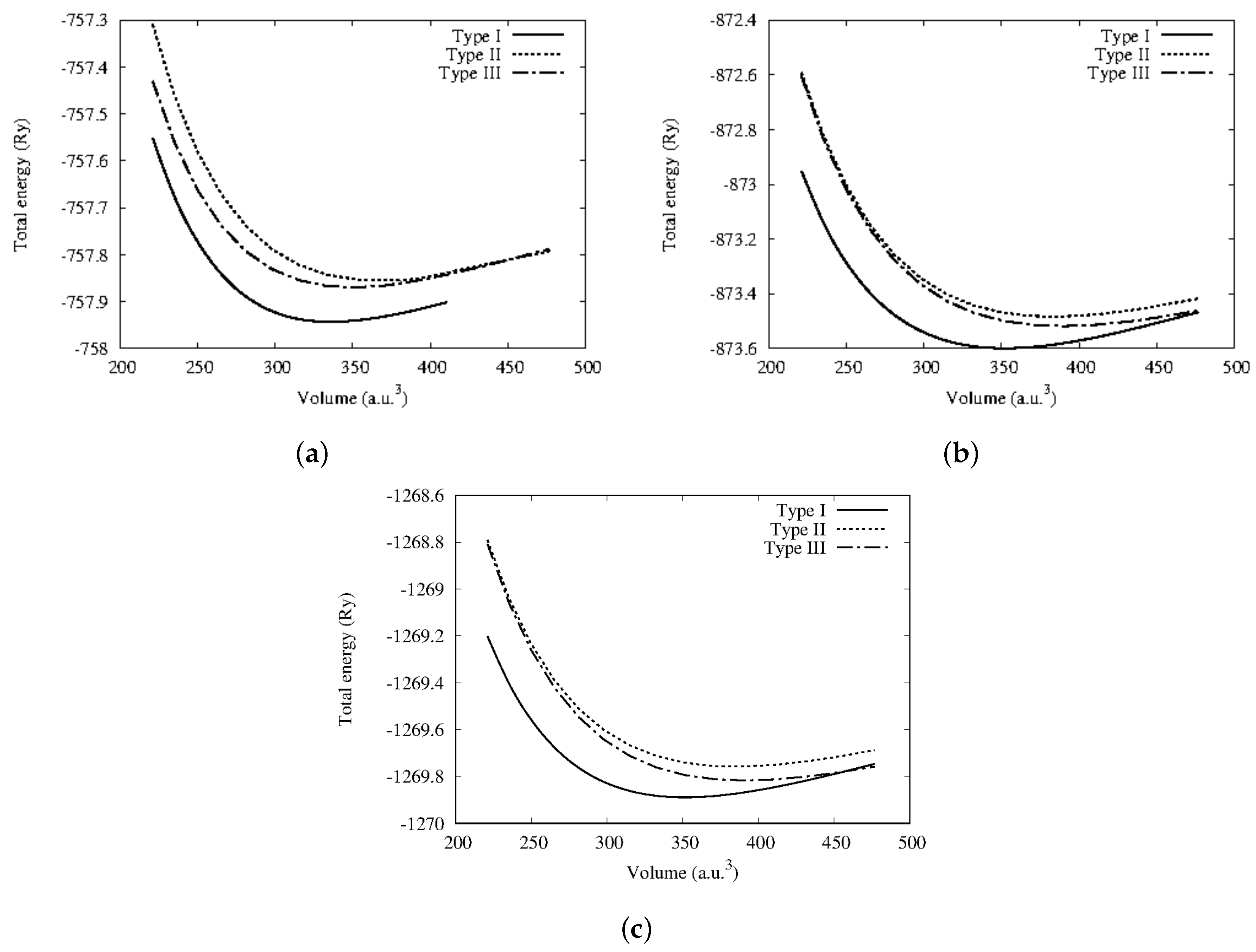 Solids 03 00002 g002
