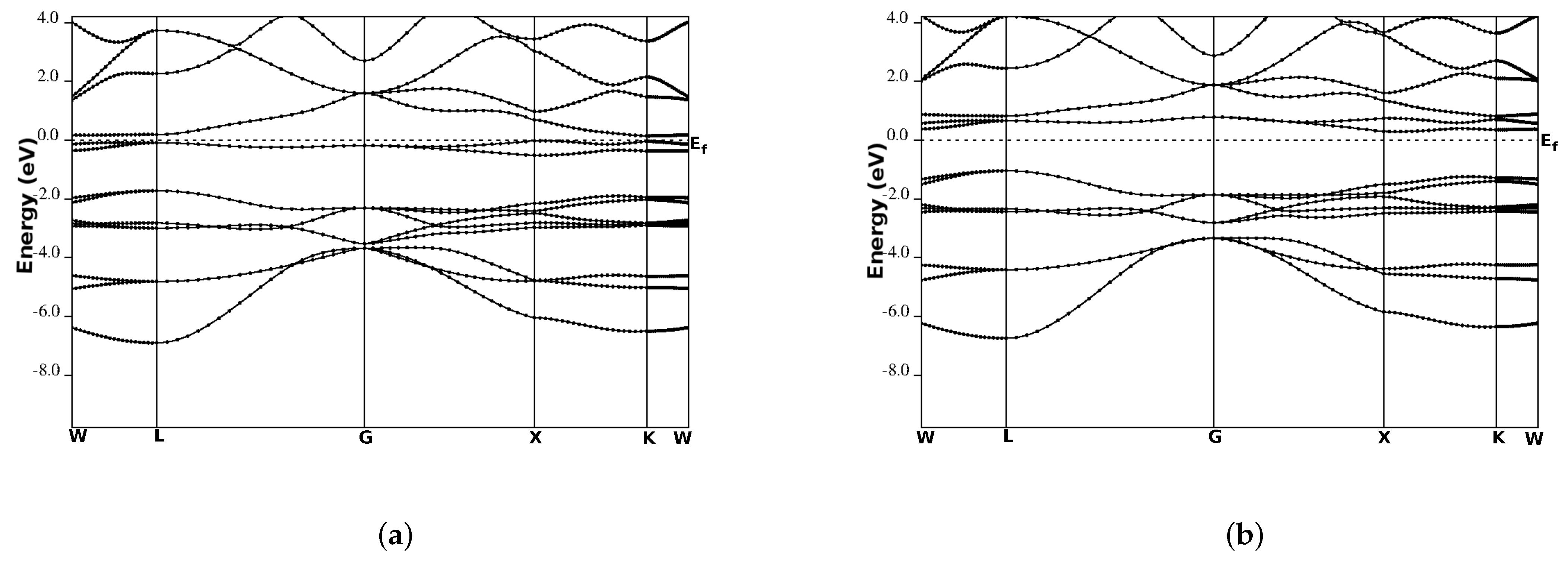 Solids 03 00002 g004