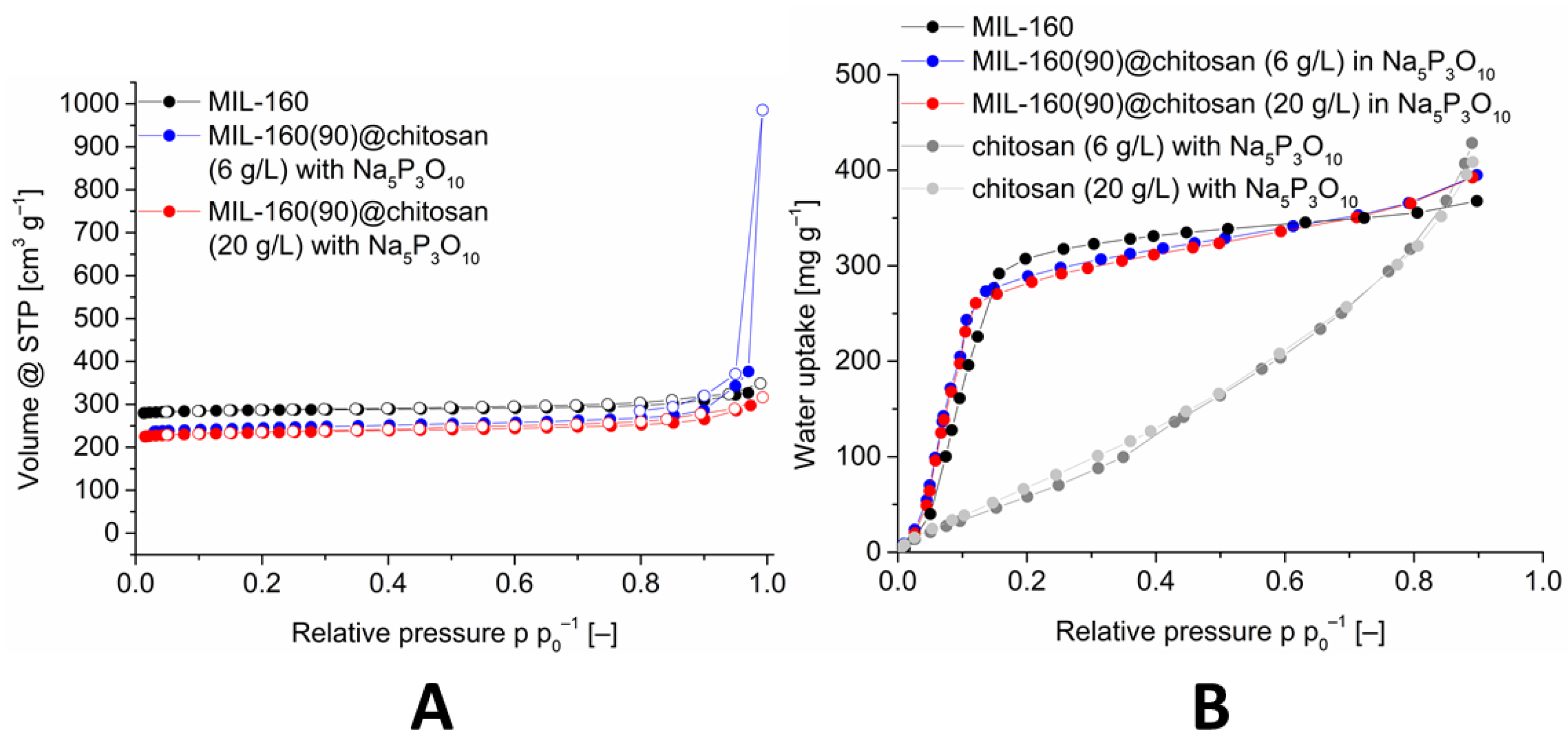 Solids 03 00004 g008