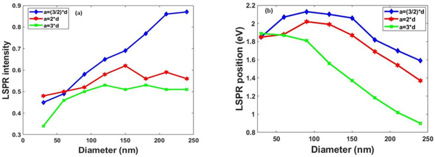 Solids 03 00005 g003