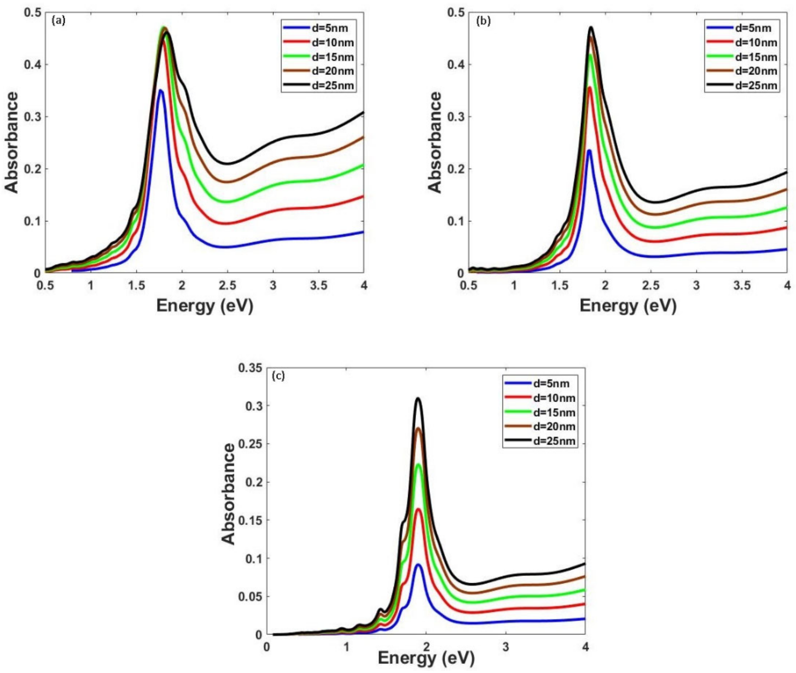 Solids 03 00005 g004