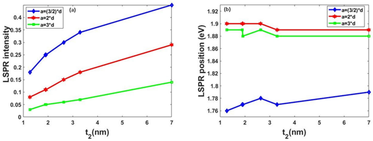 Solids 03 00005 g006