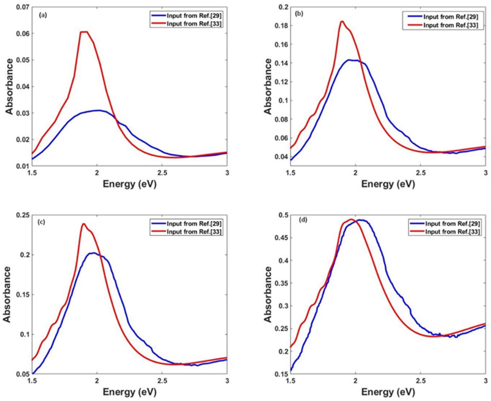 Solids 03 00005 g009