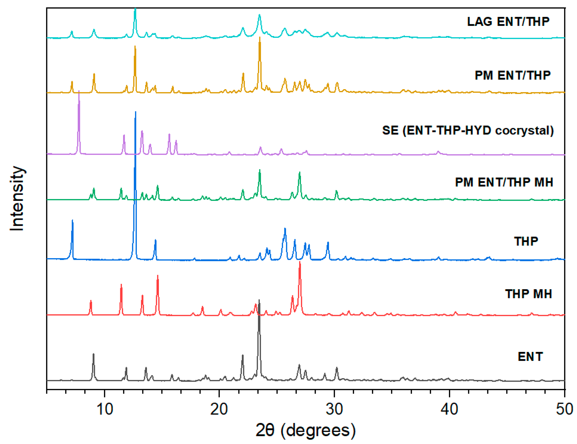 Solids 03 00006 g002 550