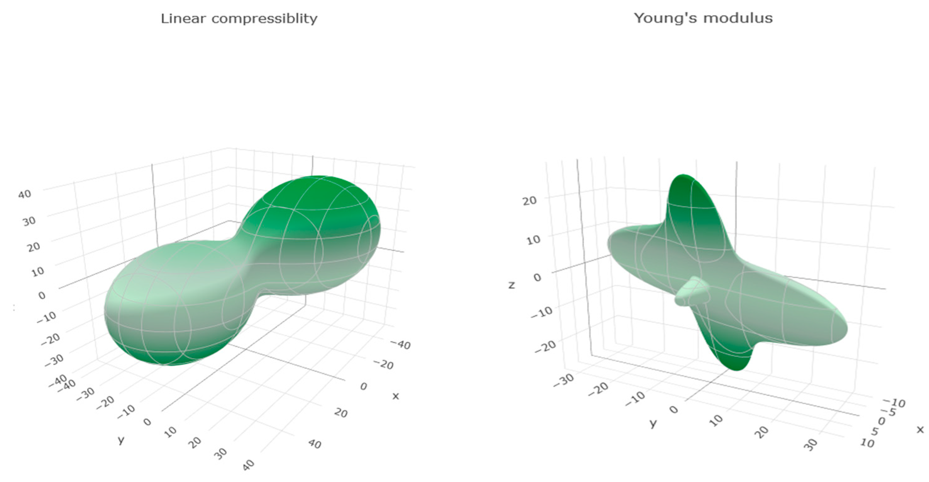 Solids 03 00006 g013 550
