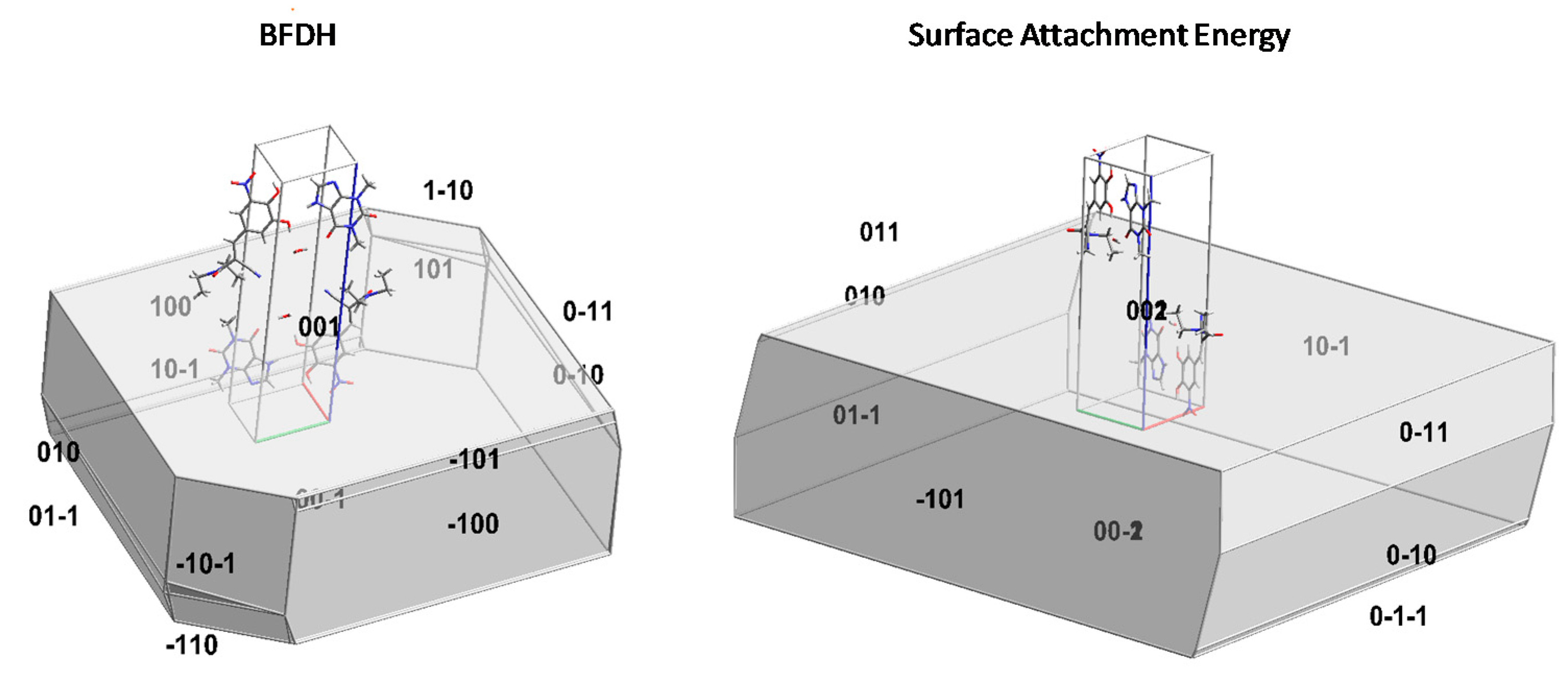 Solids 03 00006 g014 550