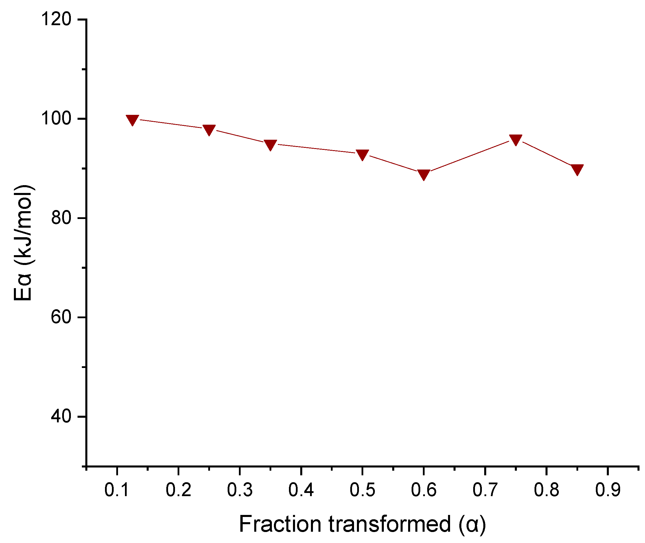 Solids 03 00006 g015 550