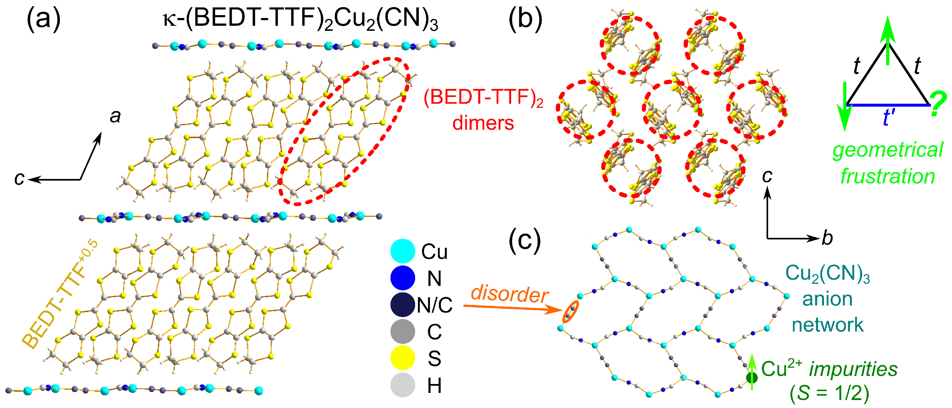 Solids 03 00007 g001