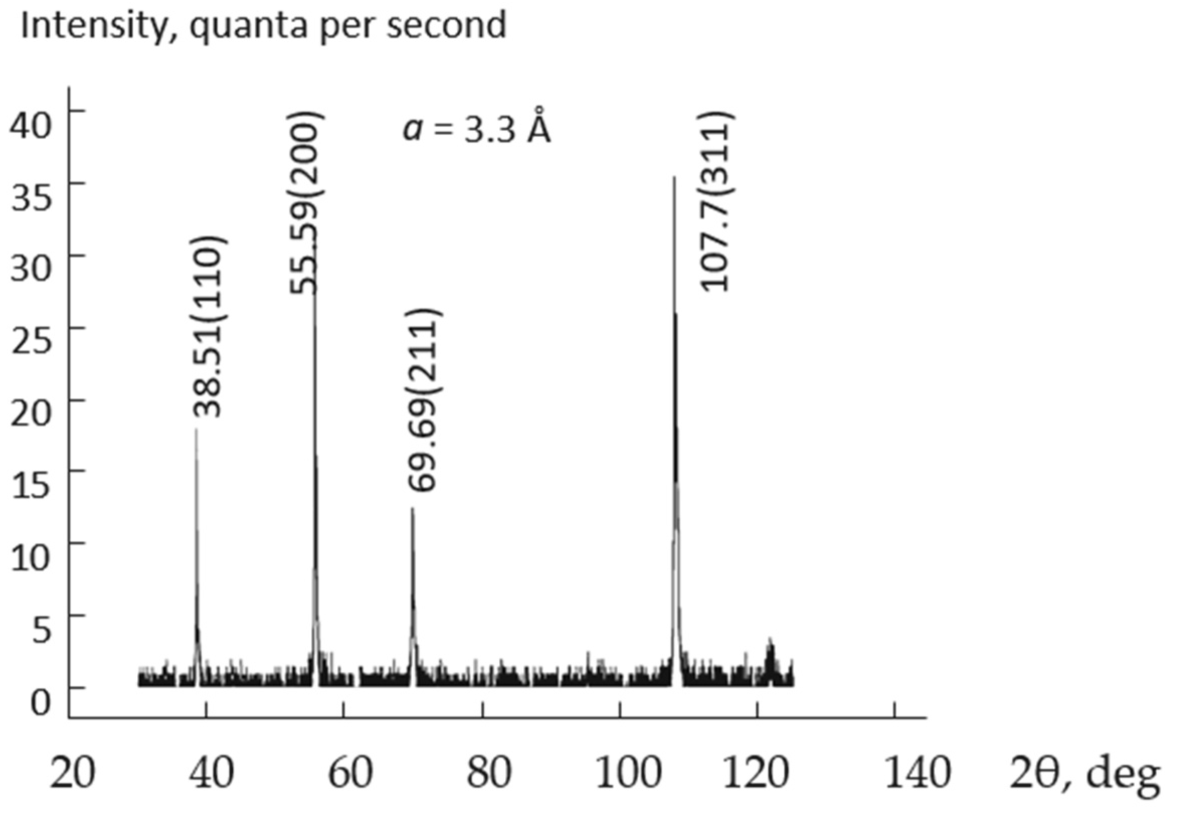 Solids 03 00009 g003