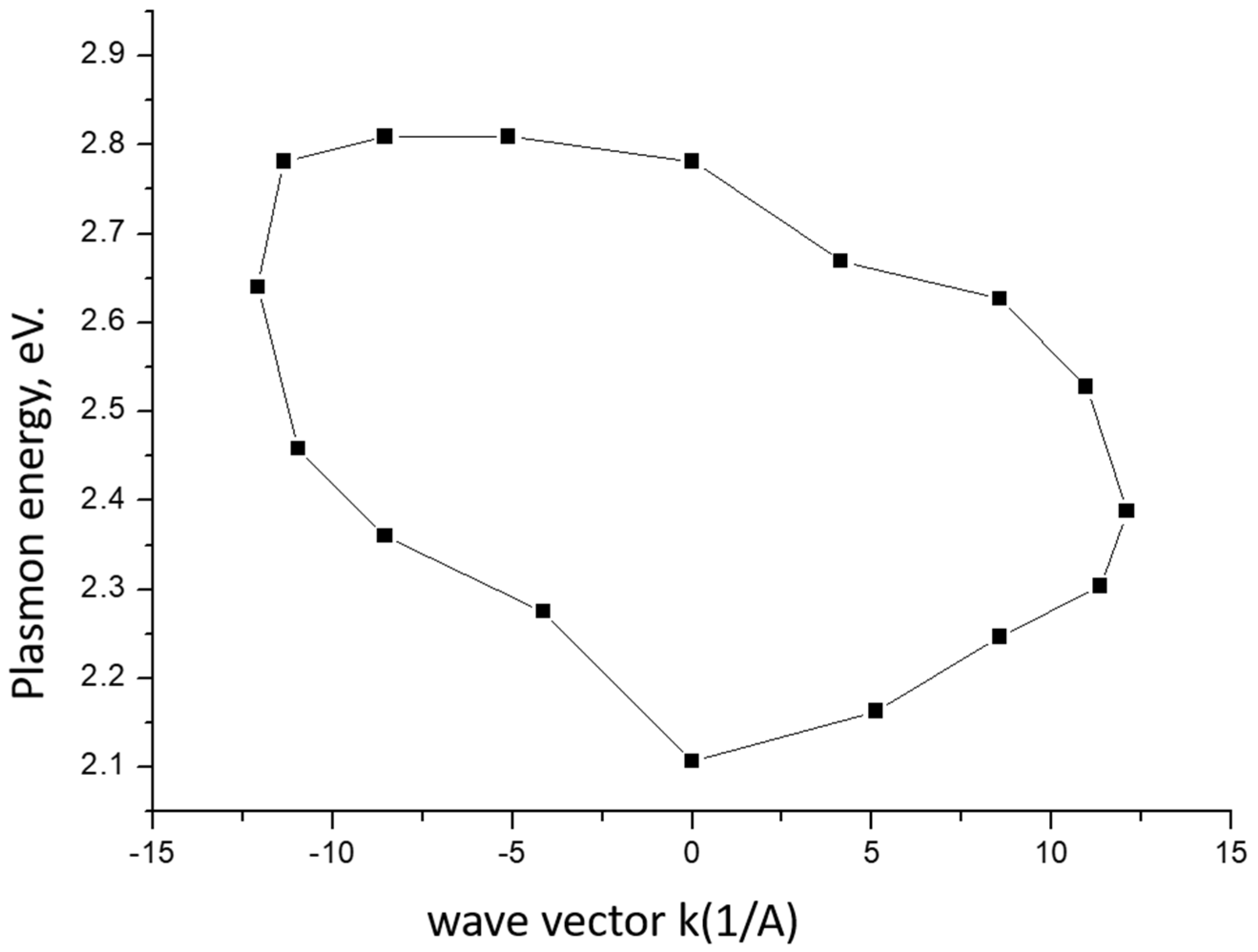 Solids 03 00009 g013