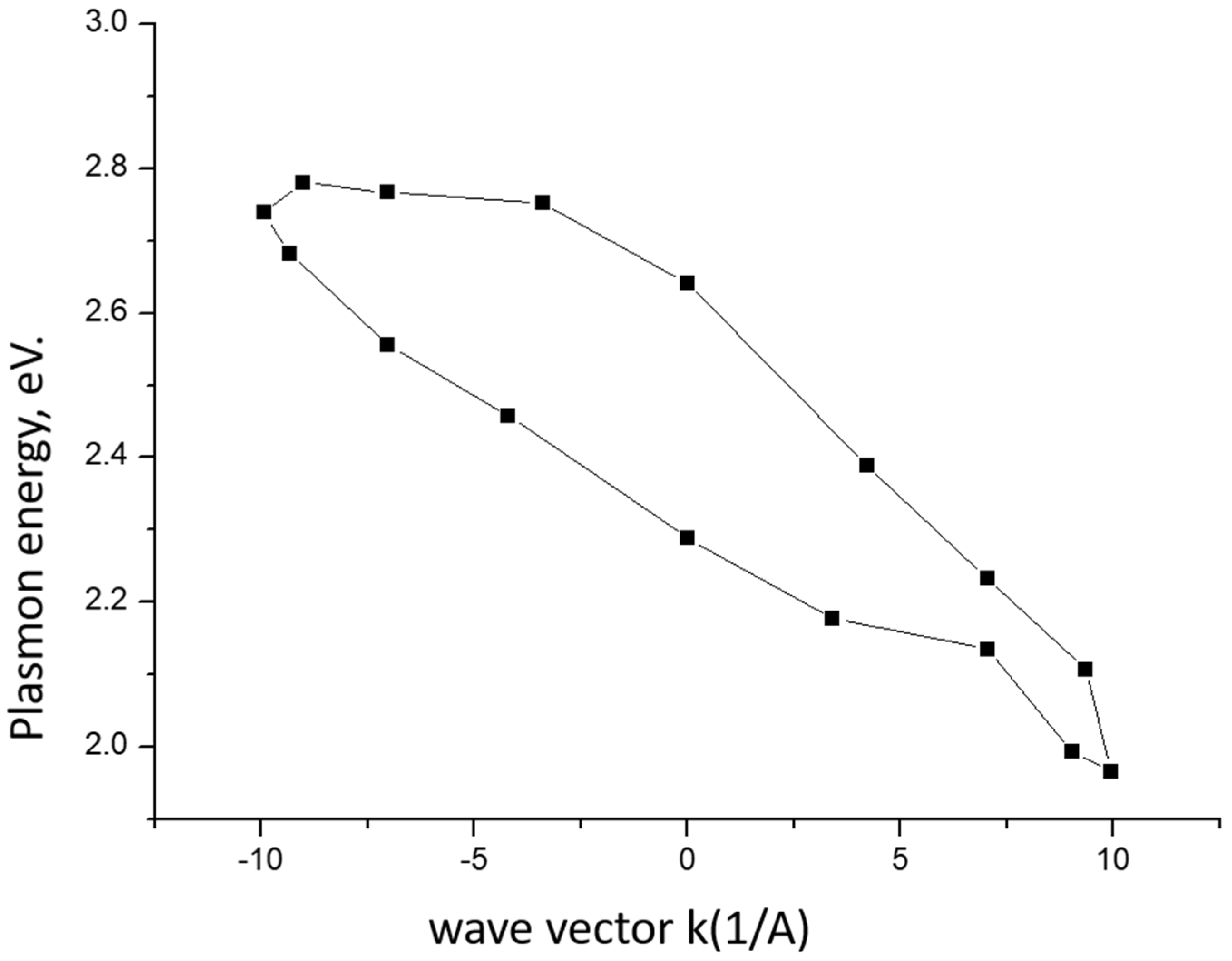 Solids 03 00009 g014