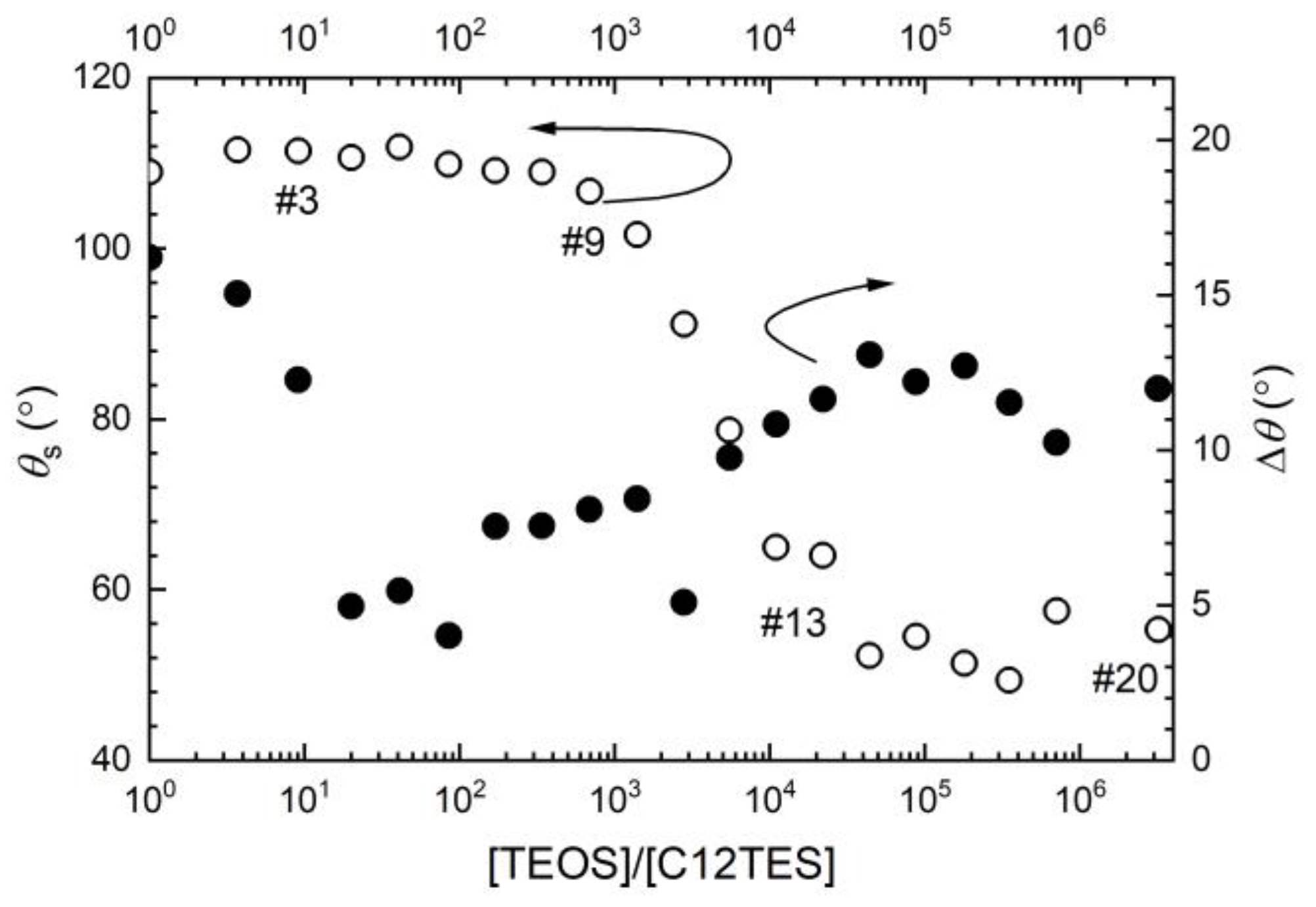 Solids 03 00010 g002