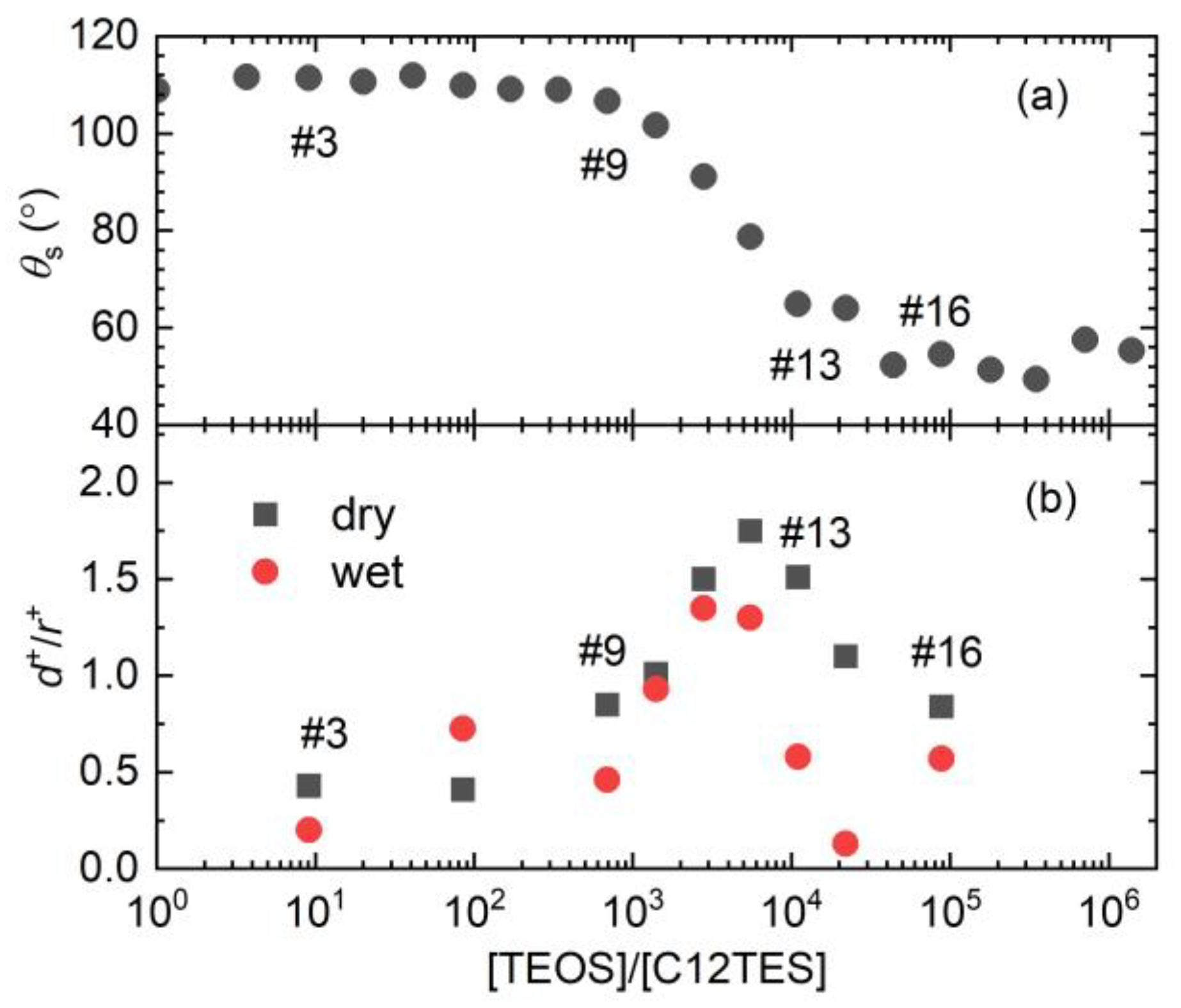 Solids 03 00010 g004