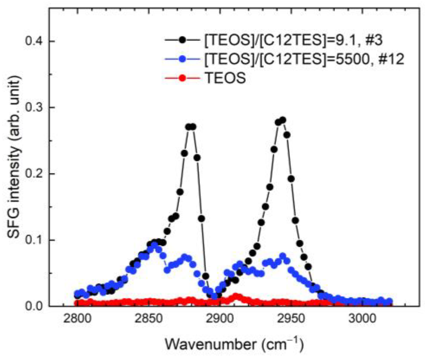 Solids 03 00010 g005