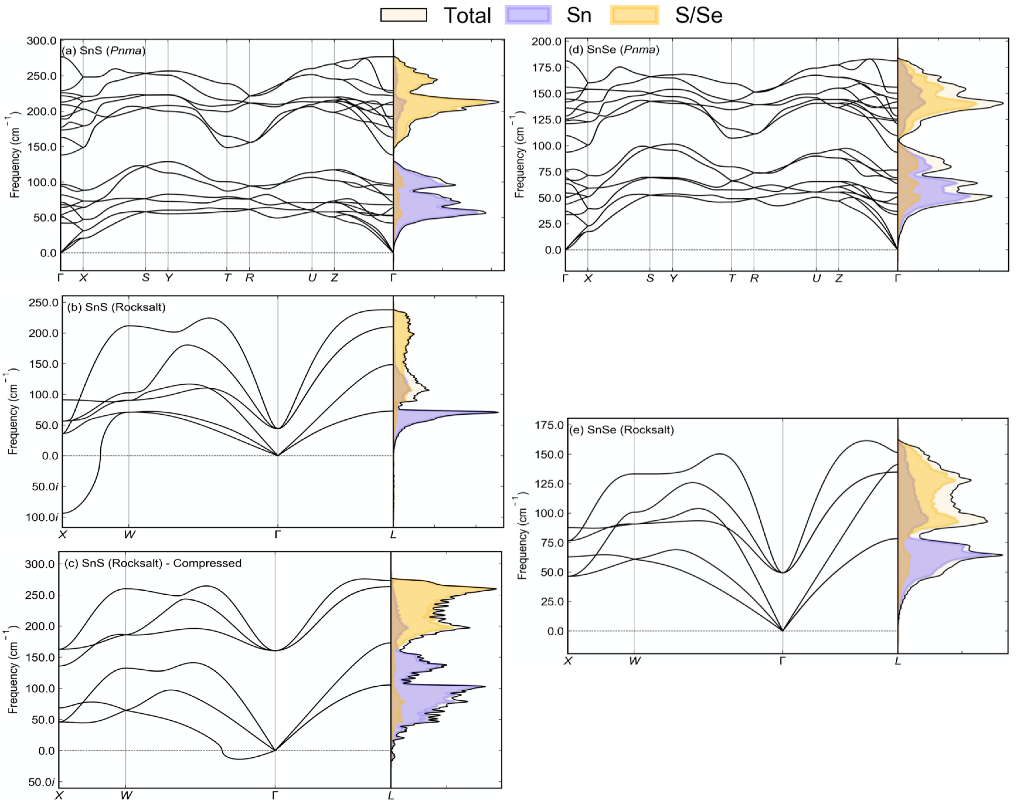 Solids 03 00011 g002