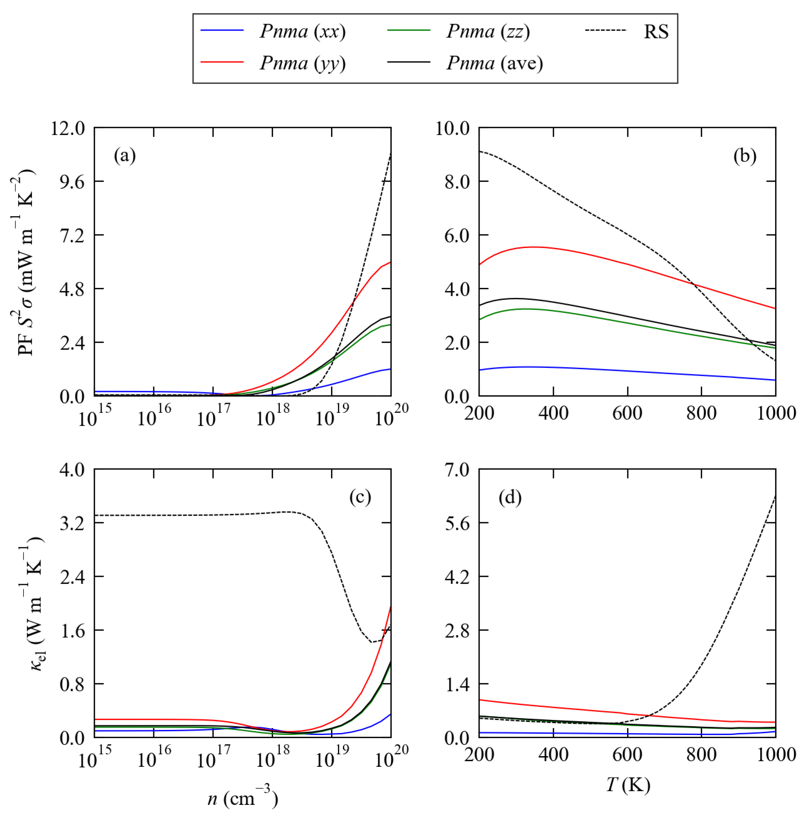 Solids 03 00011 g004