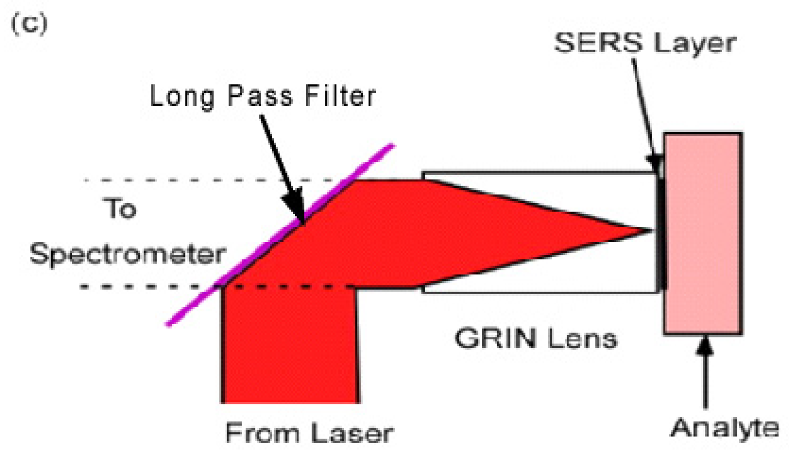 Solids 03 00013 g001b