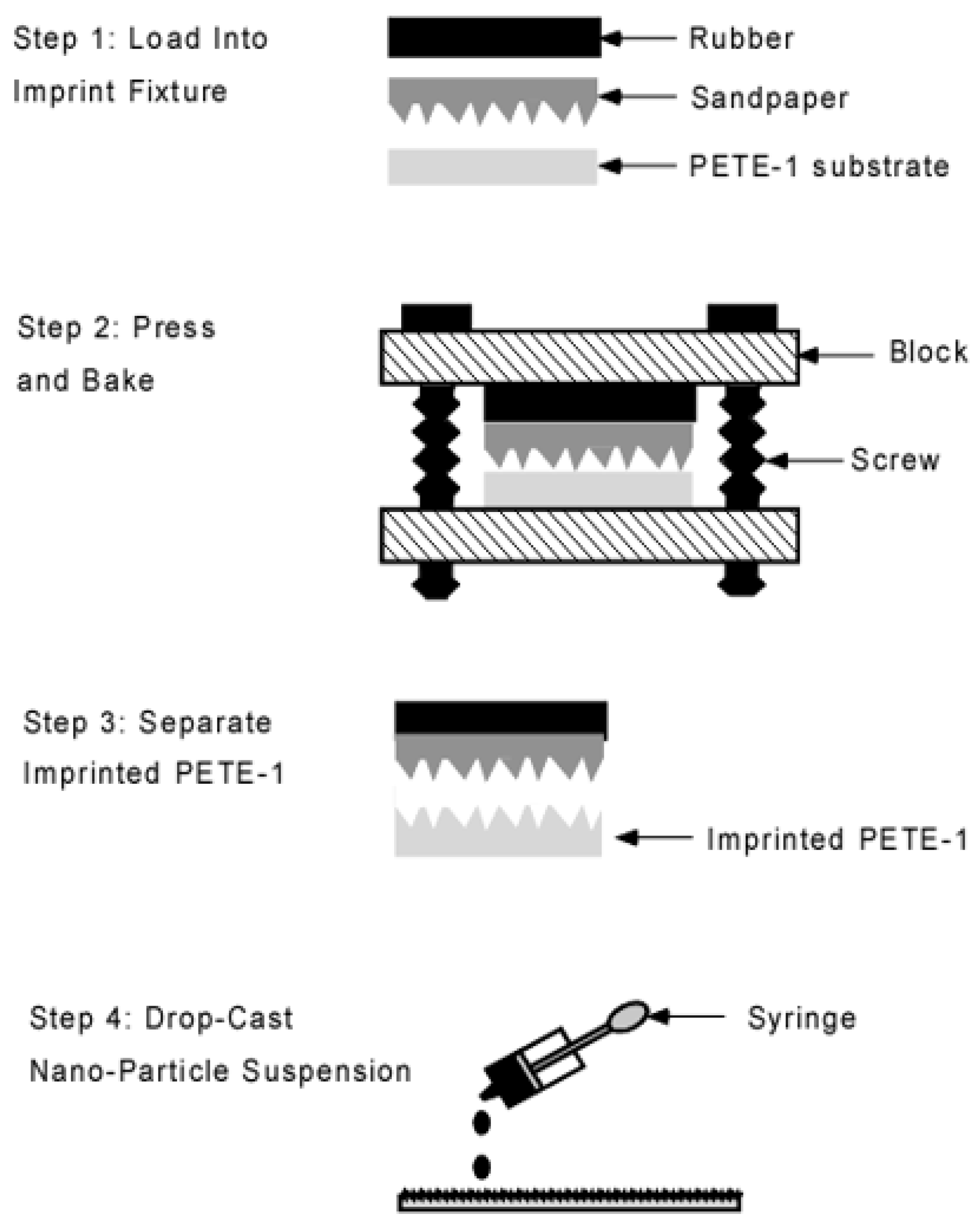 Solids 03 00013 g002
