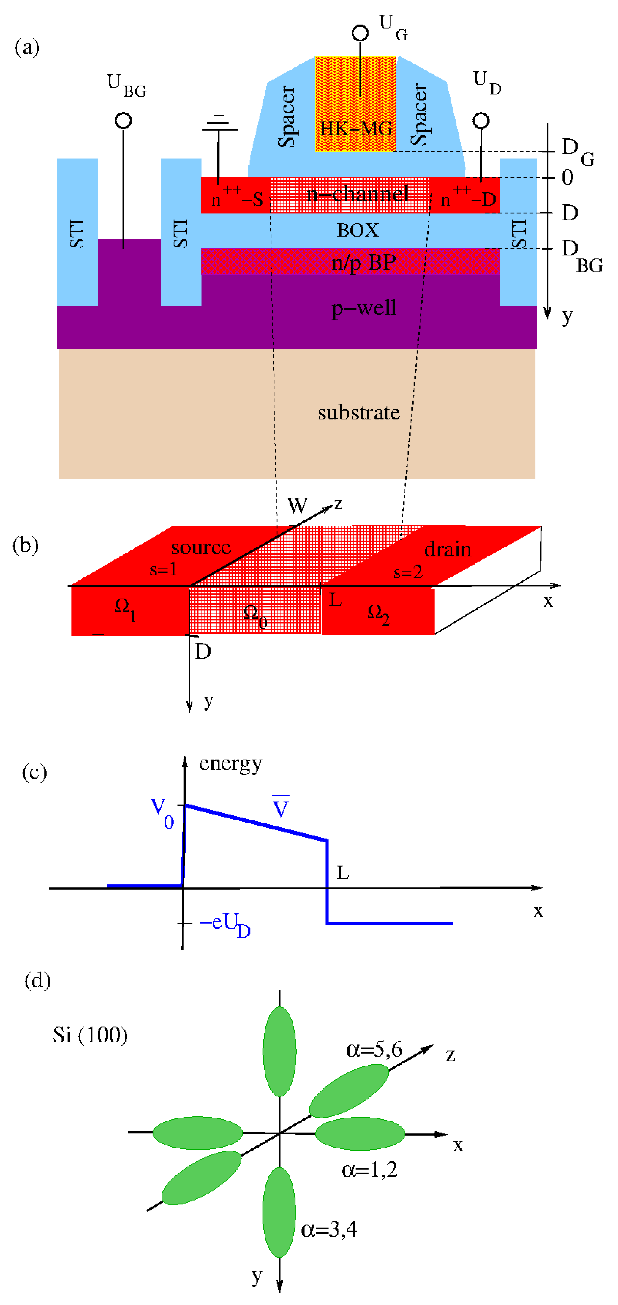 Solids 03 00014 g001