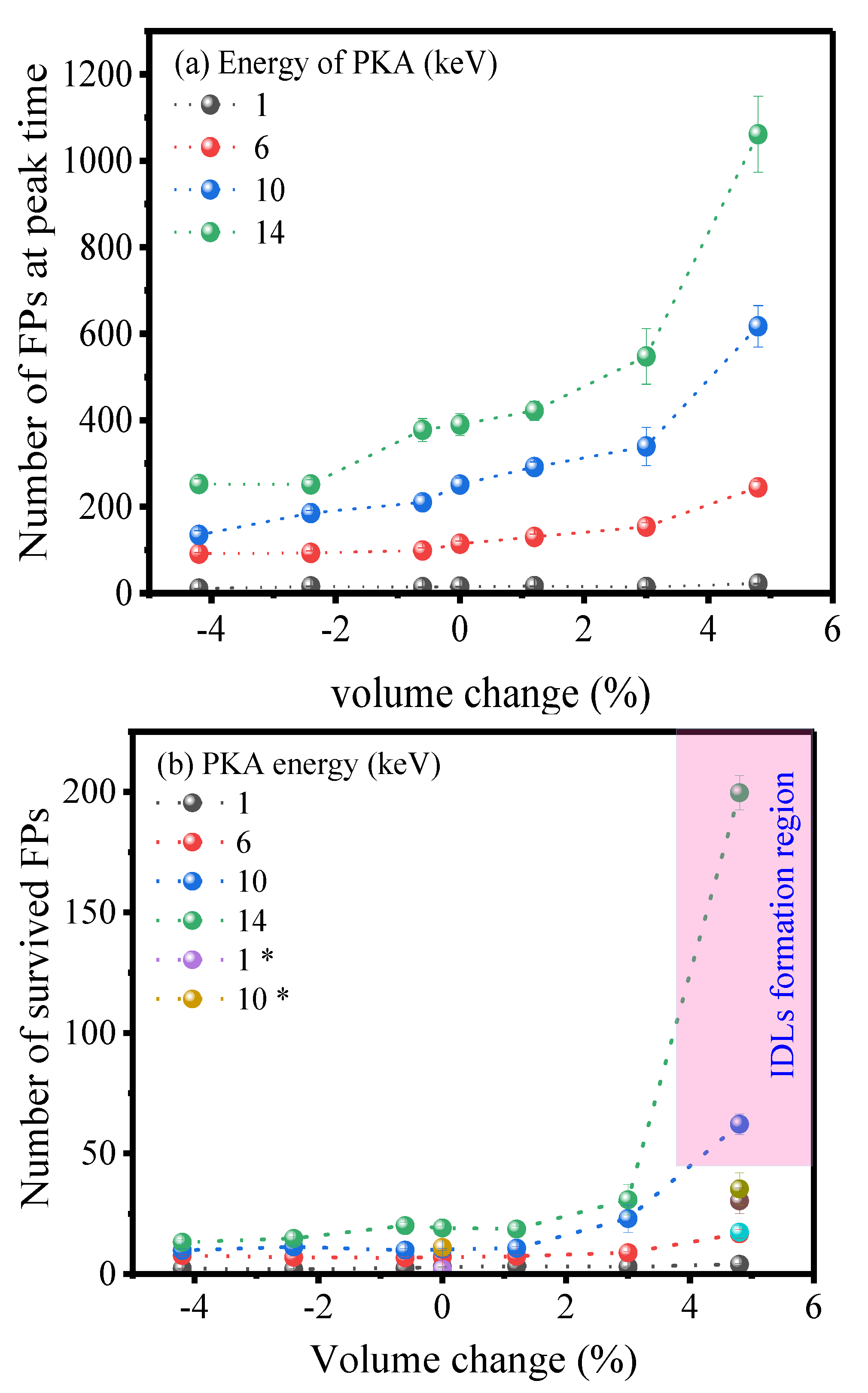 Solids 03 00015 g003 Solids 03 00015 g003