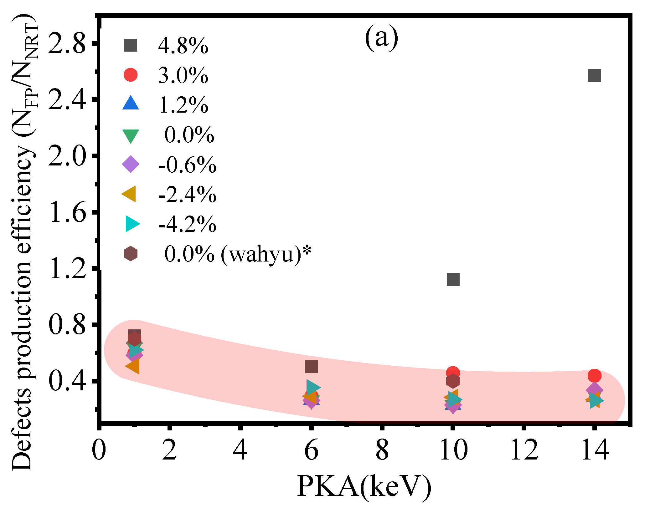Solids 03 00015 g007a Solids 03 00015 g007a