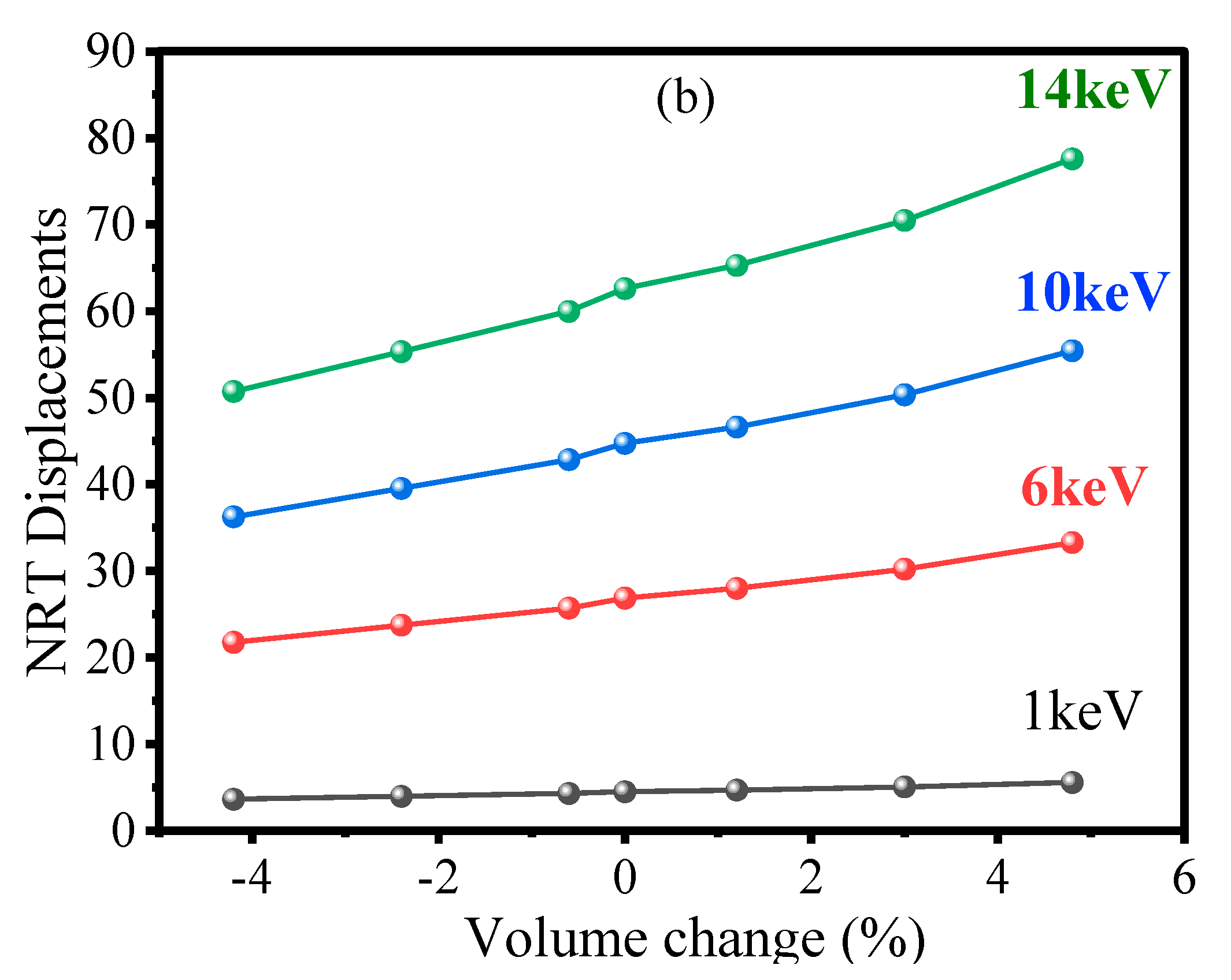 Solids 03 00015 g007b Solids 03 00015 g007b