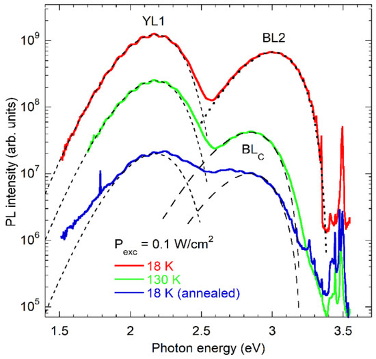 Understanding of Lanthanide-Doped Core–Shell Structure at