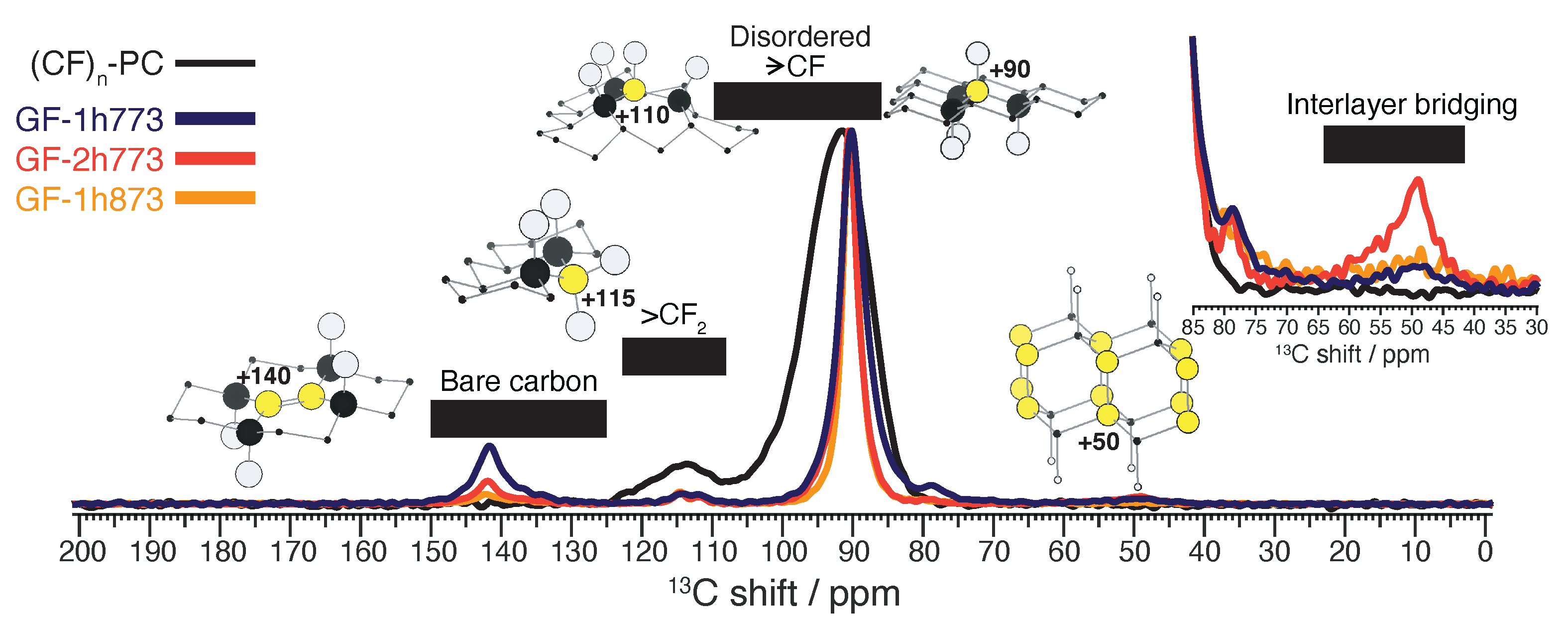 Solids 03 00017 g002 Solids 03 00017 g002