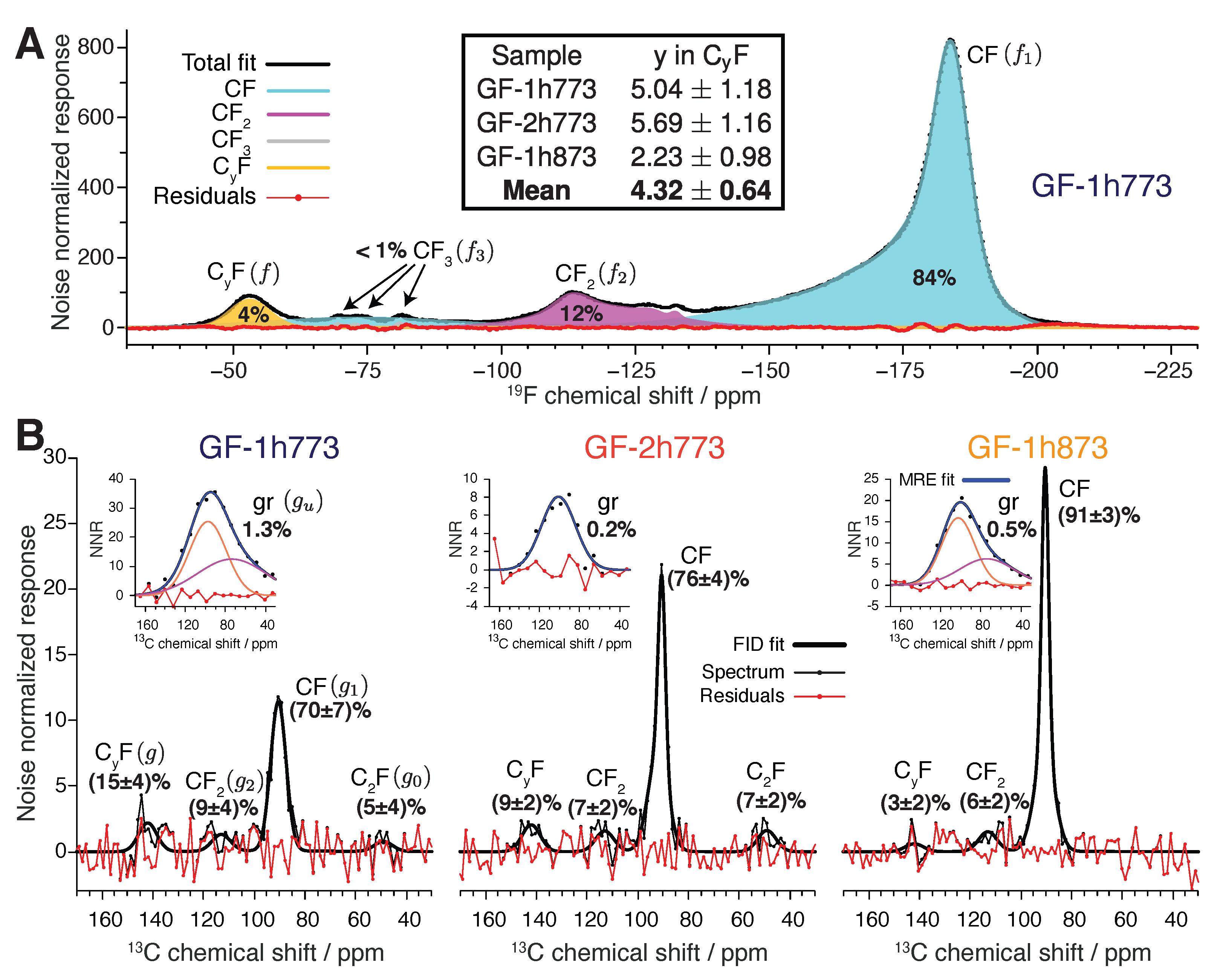 Solids 03 00017 g005 Solids 03 00017 g005
