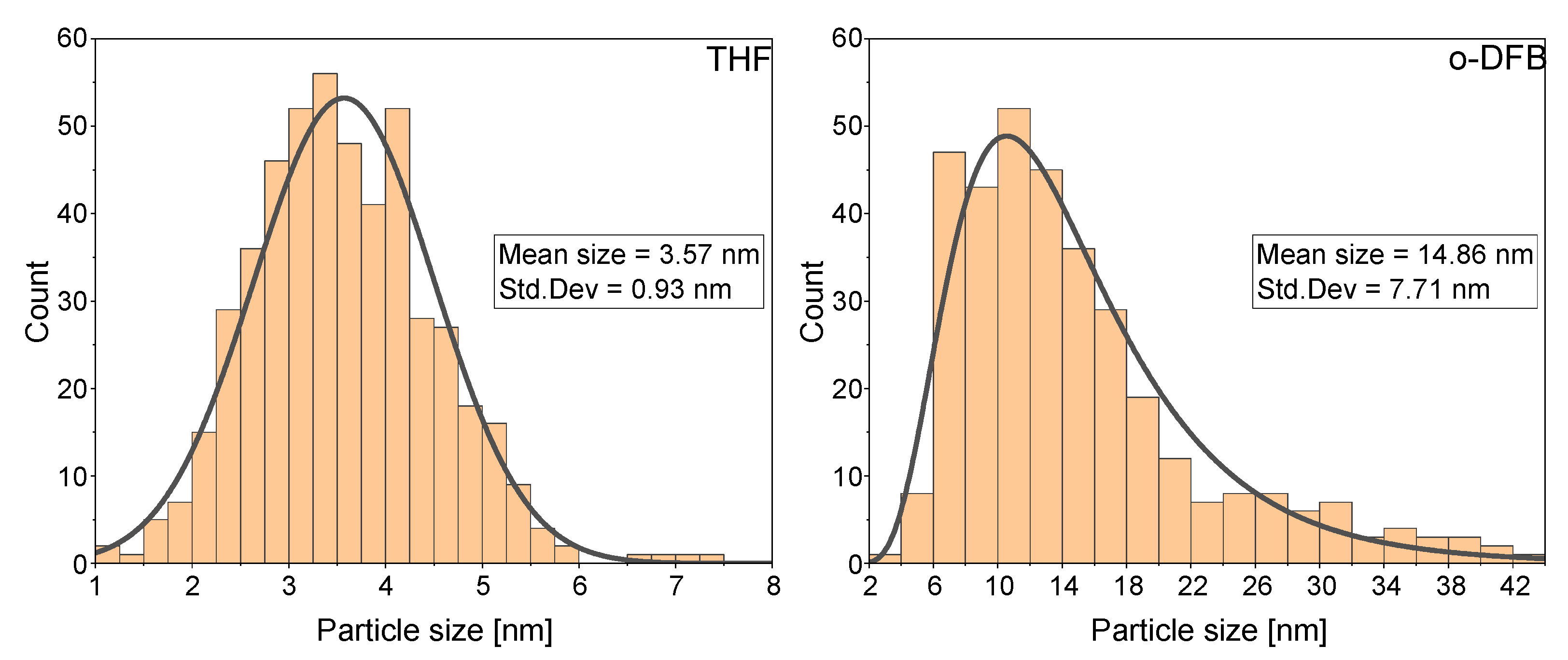 Solids 03 00021 g002