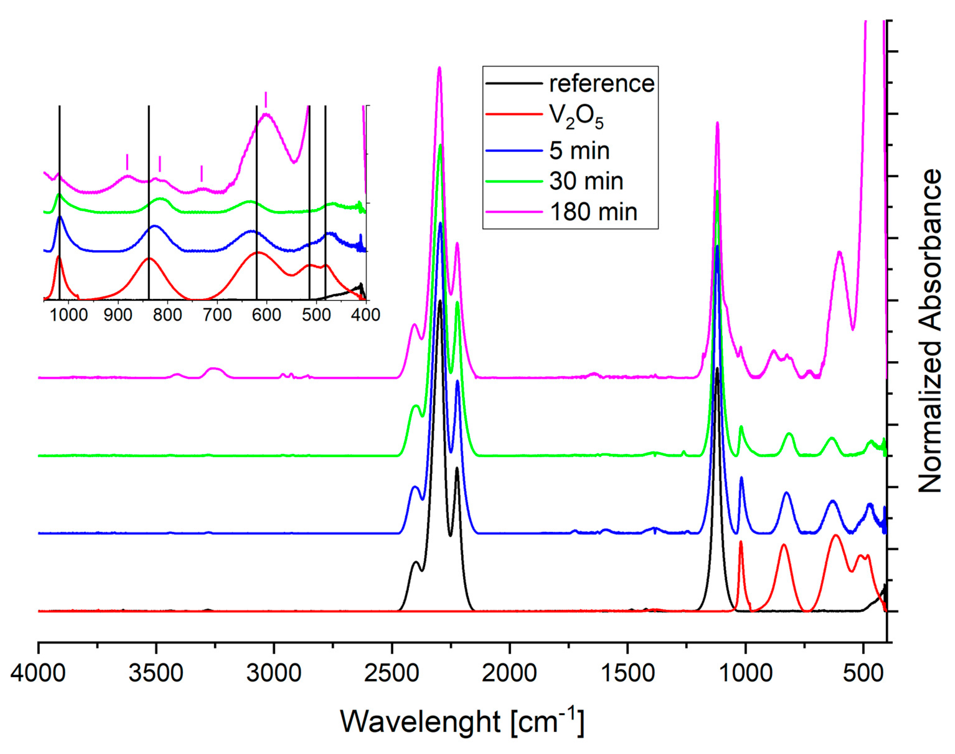Solids 03 00021 g004