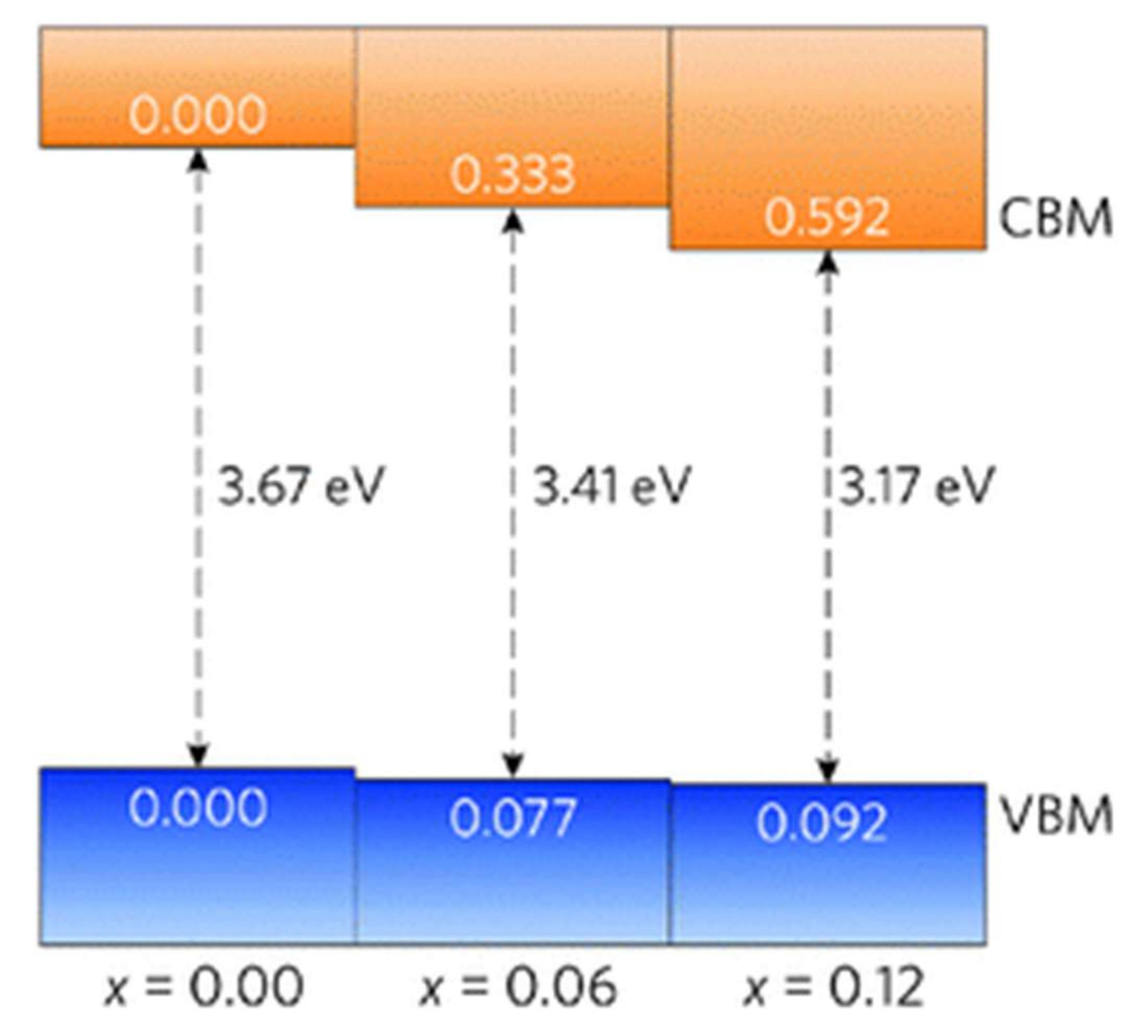 Solids 03 00024 g004 Solids 03 00024 g004