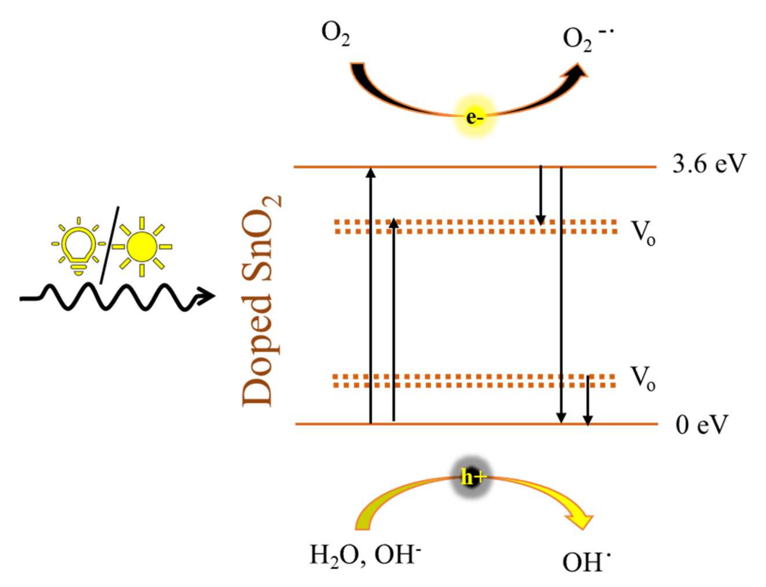 Solids 03 00024 g006 Solids 03 00024 g006