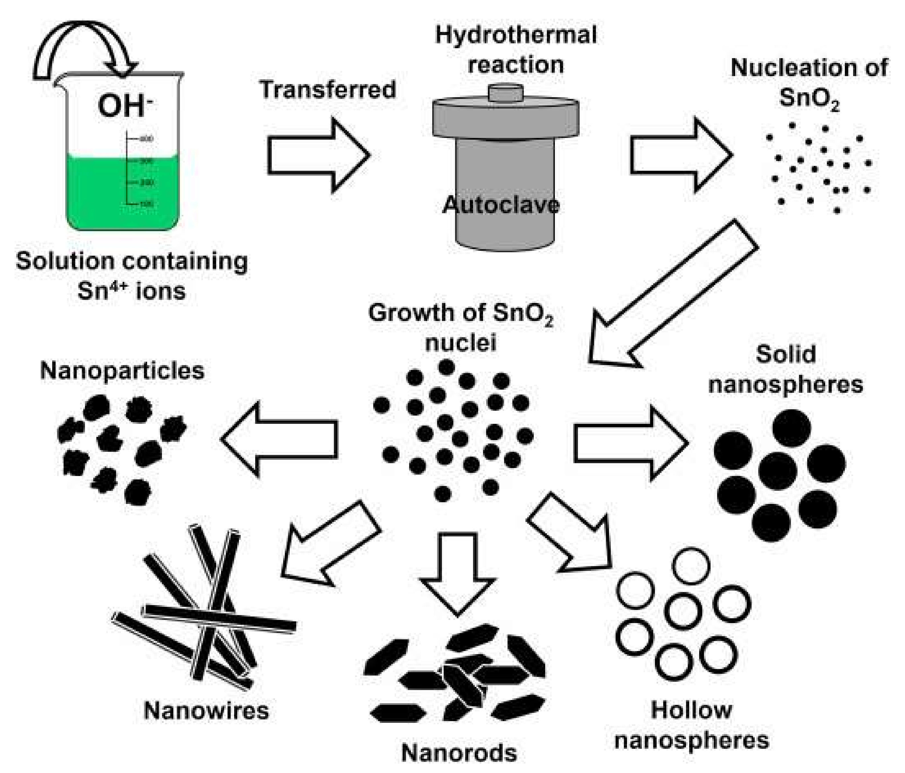 Solids 03 00024 g009 Solids 03 00024 g009
