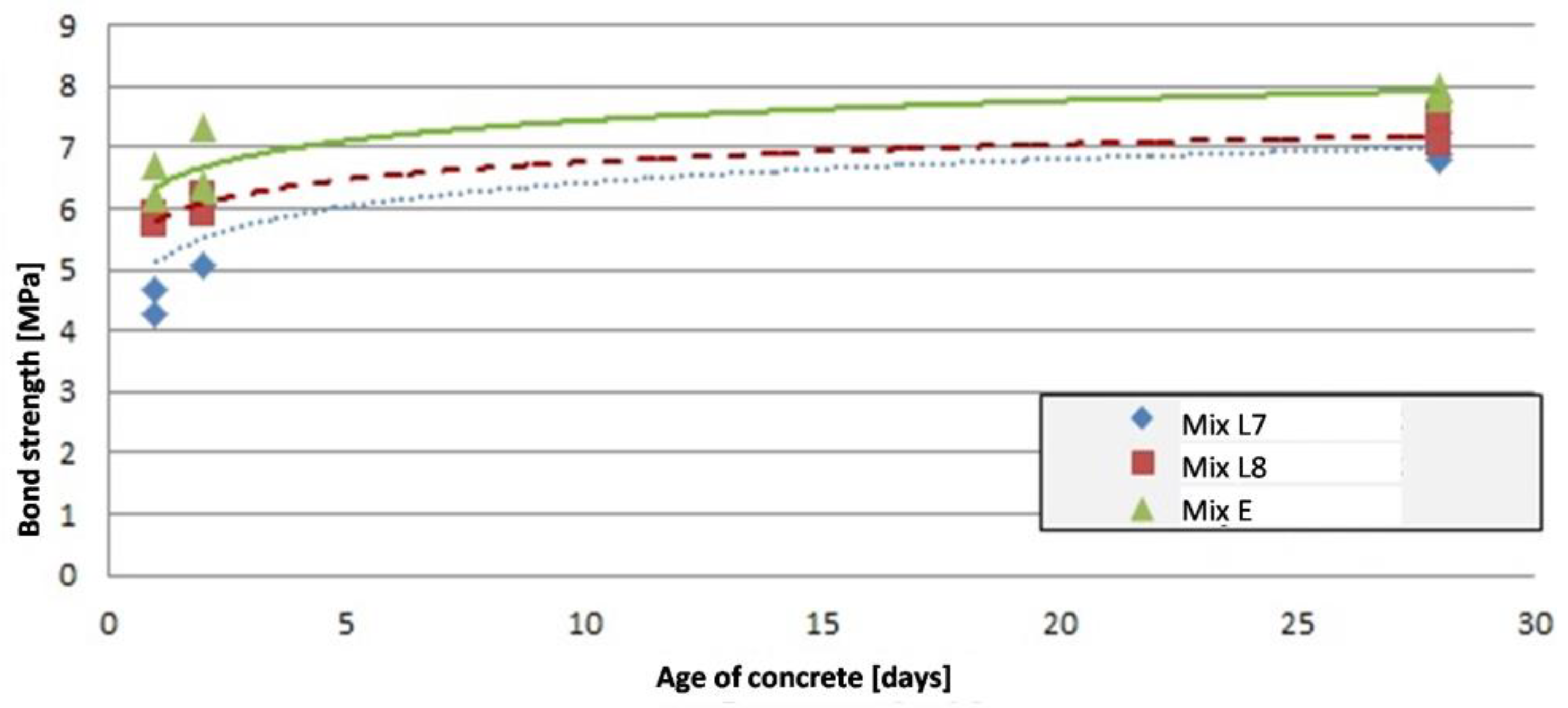 Solids 03 00028 g002 550