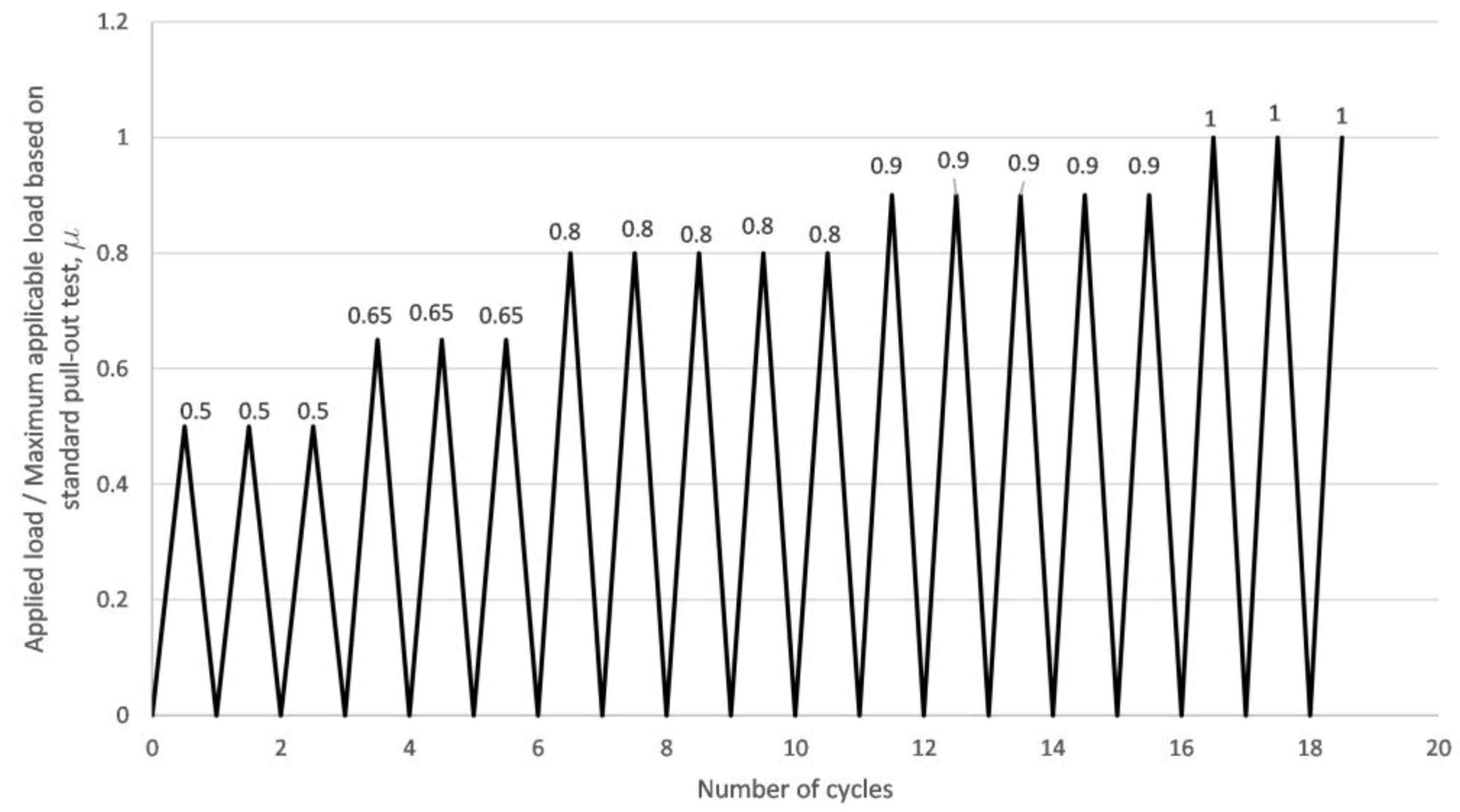 Solids 03 00028 g004 550