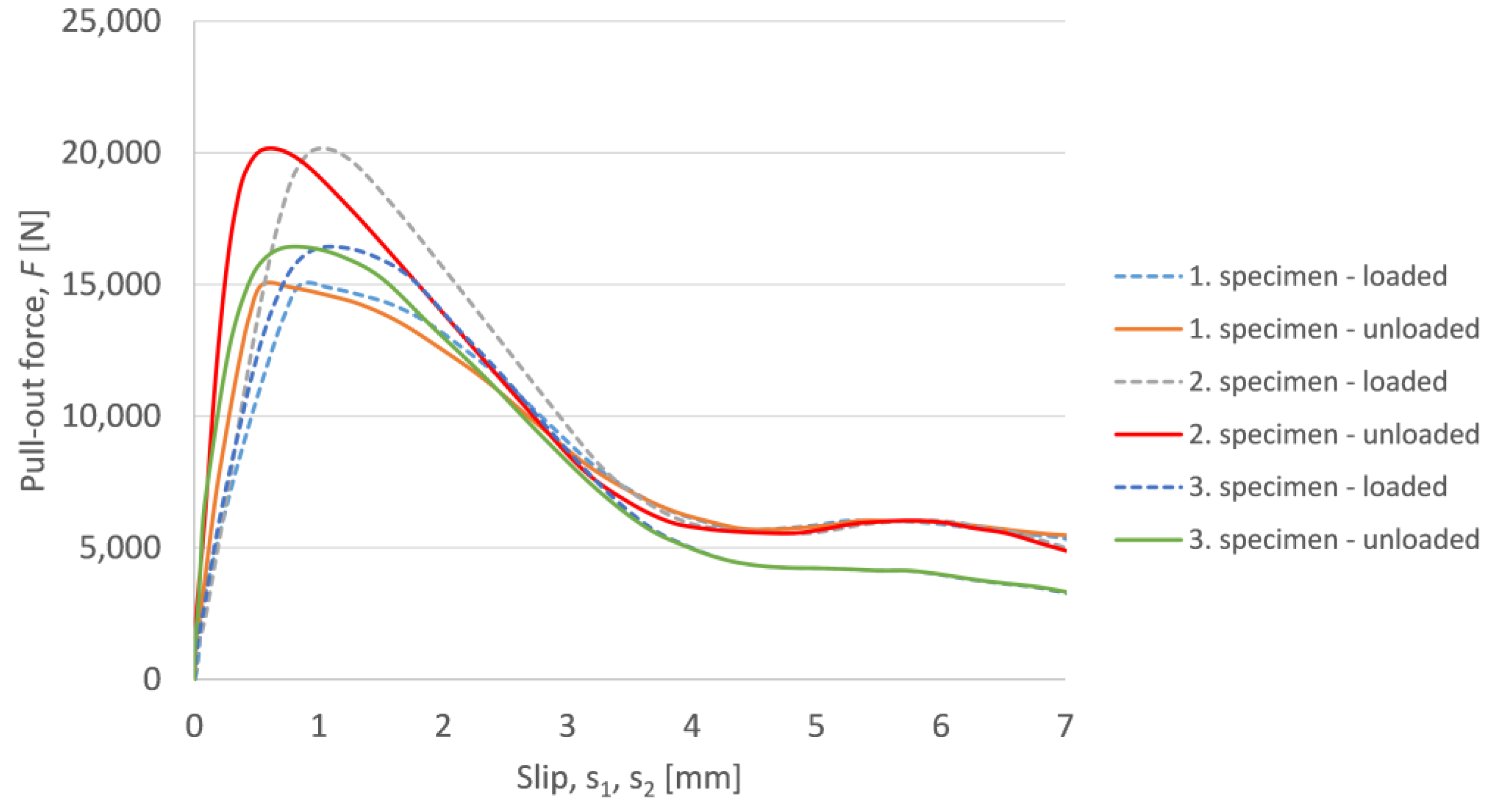 Solids 03 00028 g007 550