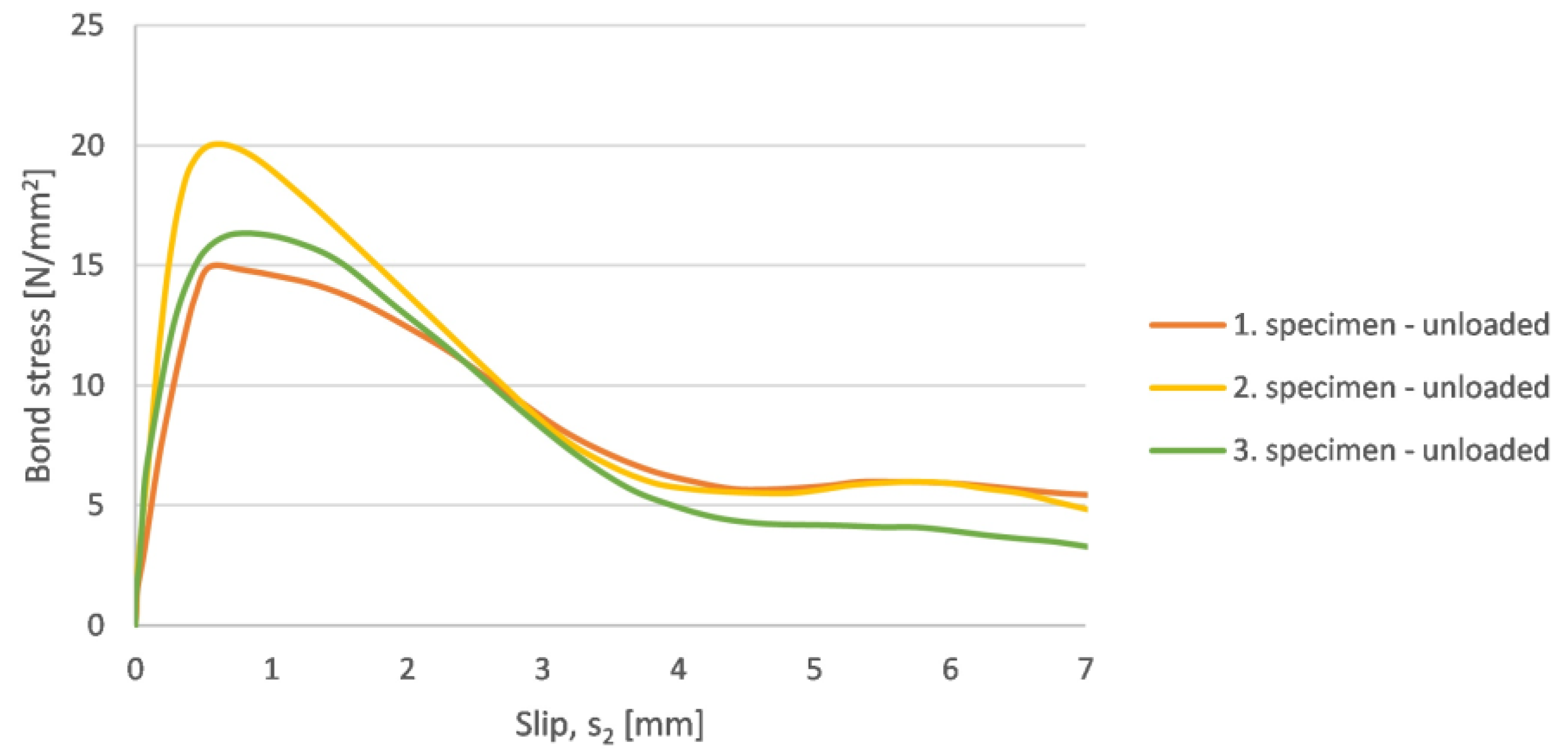 Solids 03 00028 g008 550