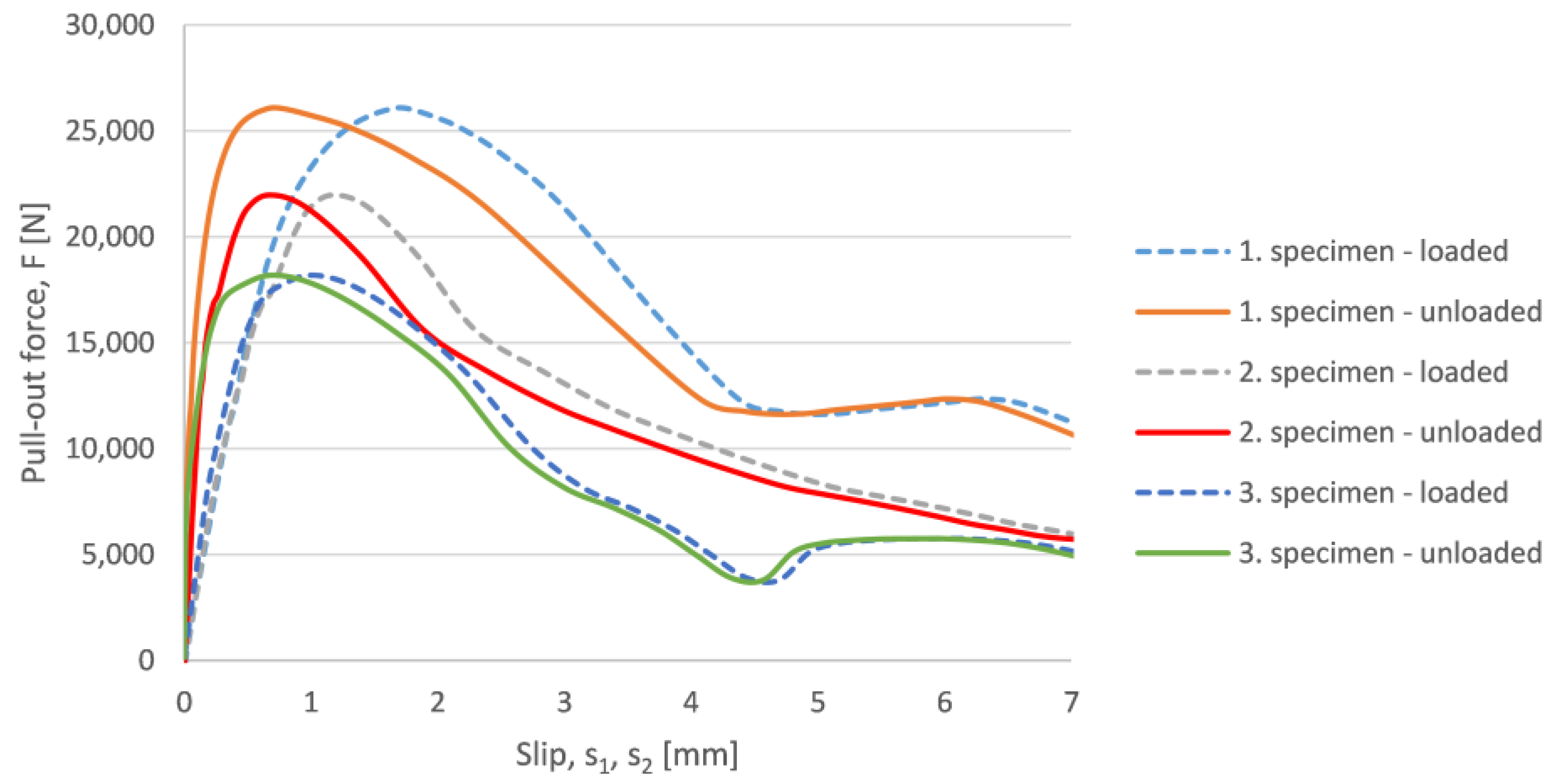 Solids 03 00028 g009 550