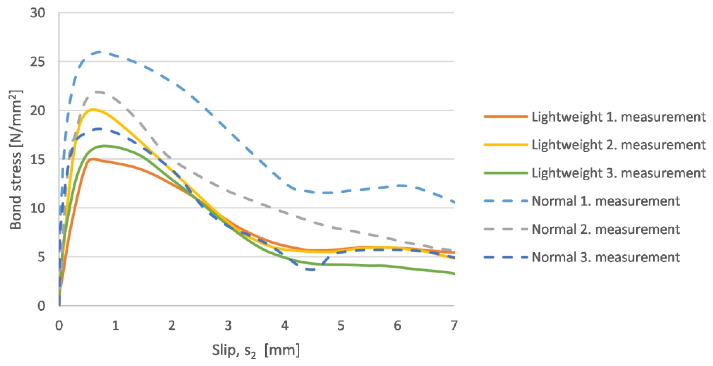 Solids 03 00028 g011 550