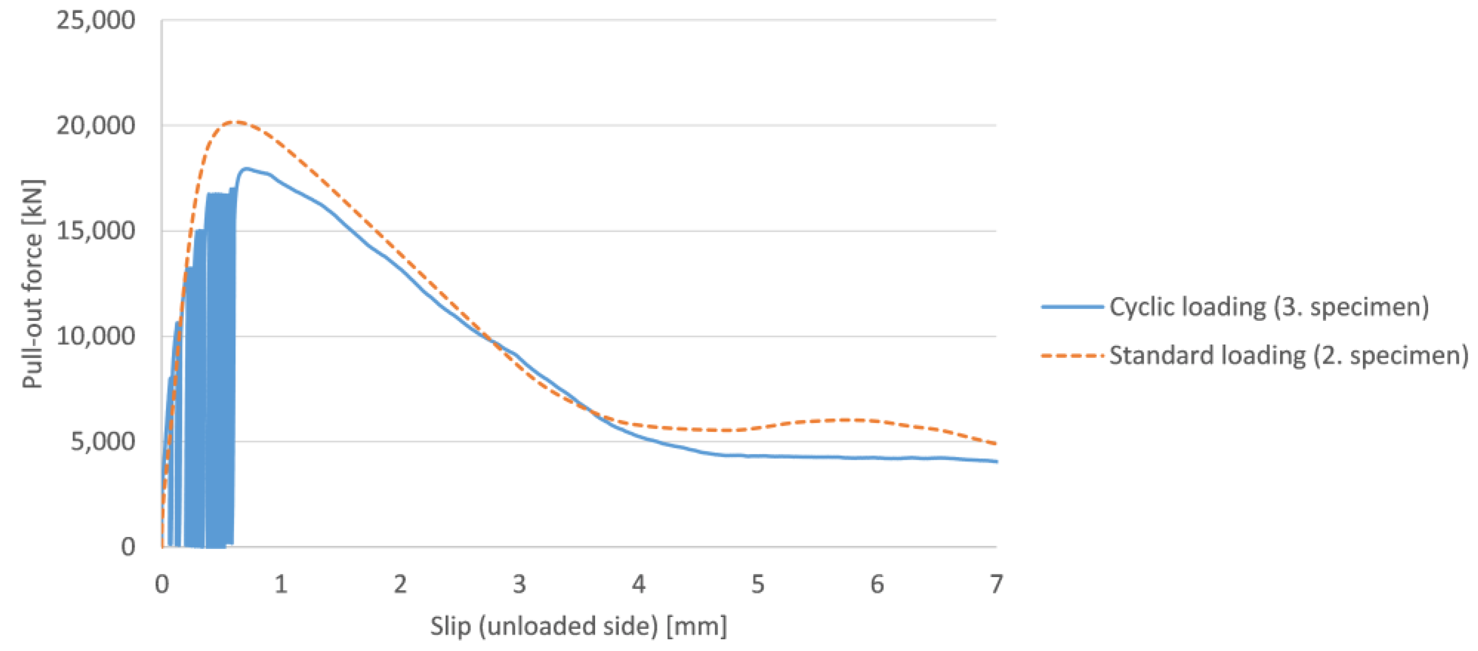 Solids 03 00028 g012 550
