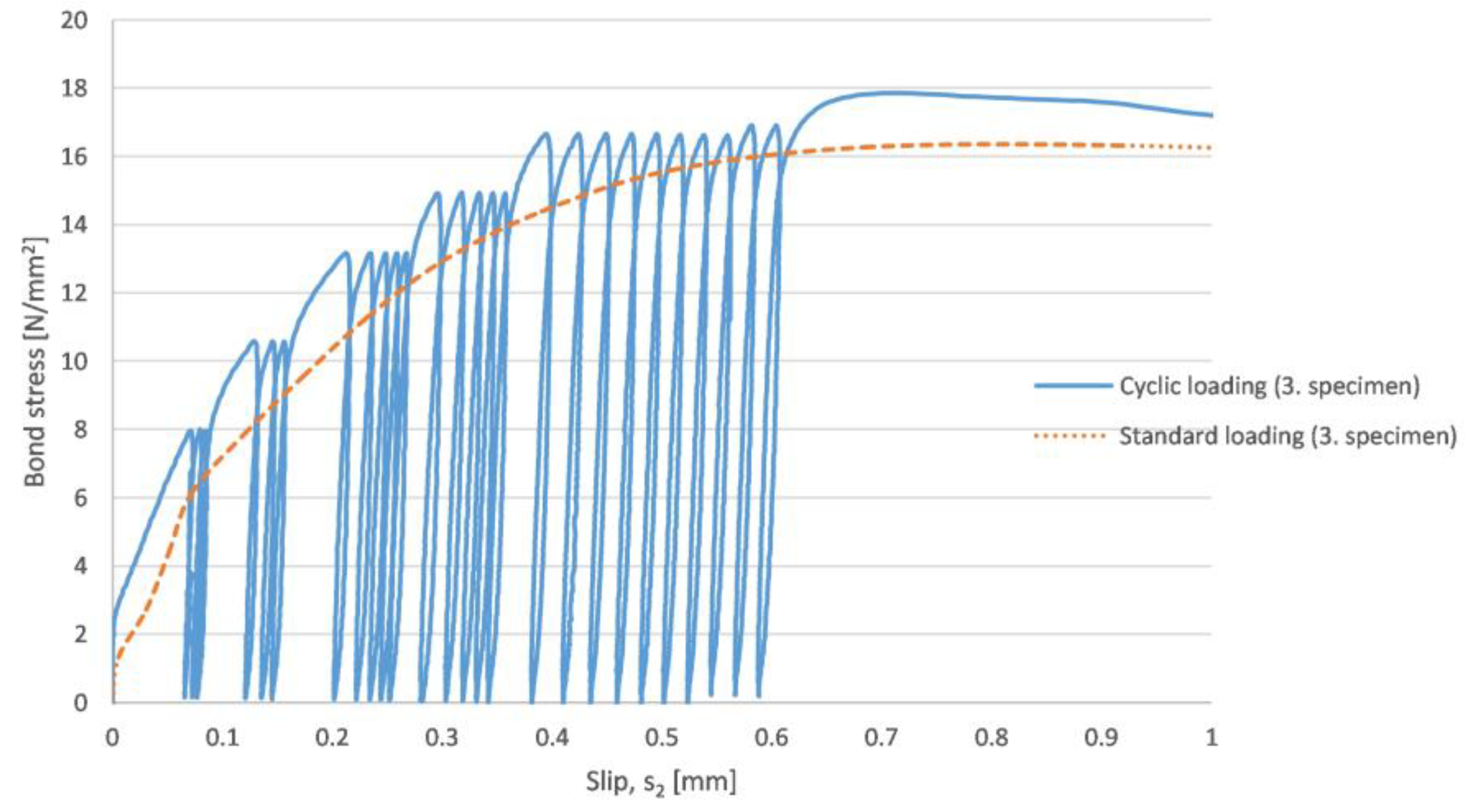 Solids 03 00028 g013 550